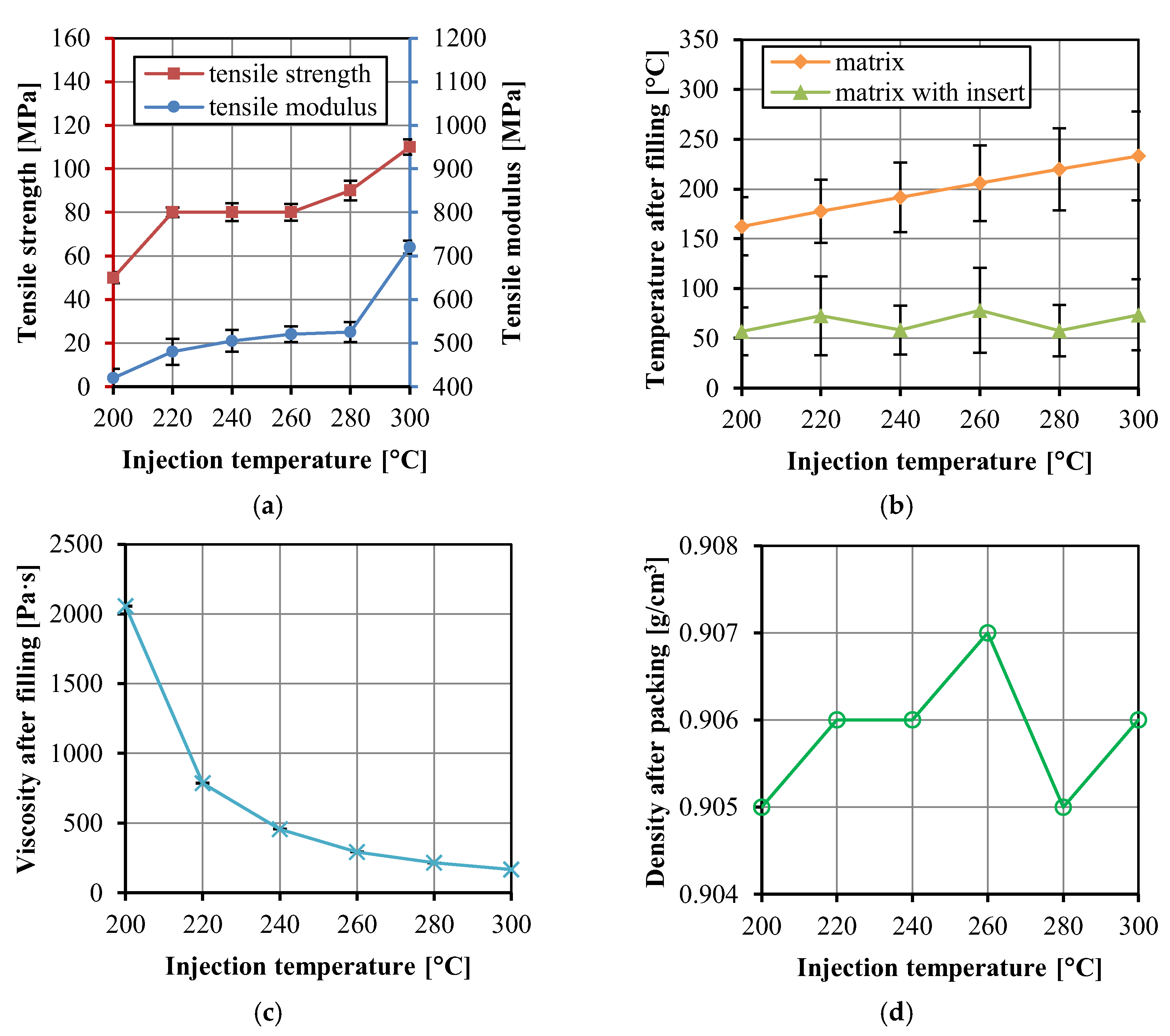 Polymers 14 04384 g007 Polymers 14 04384 g007