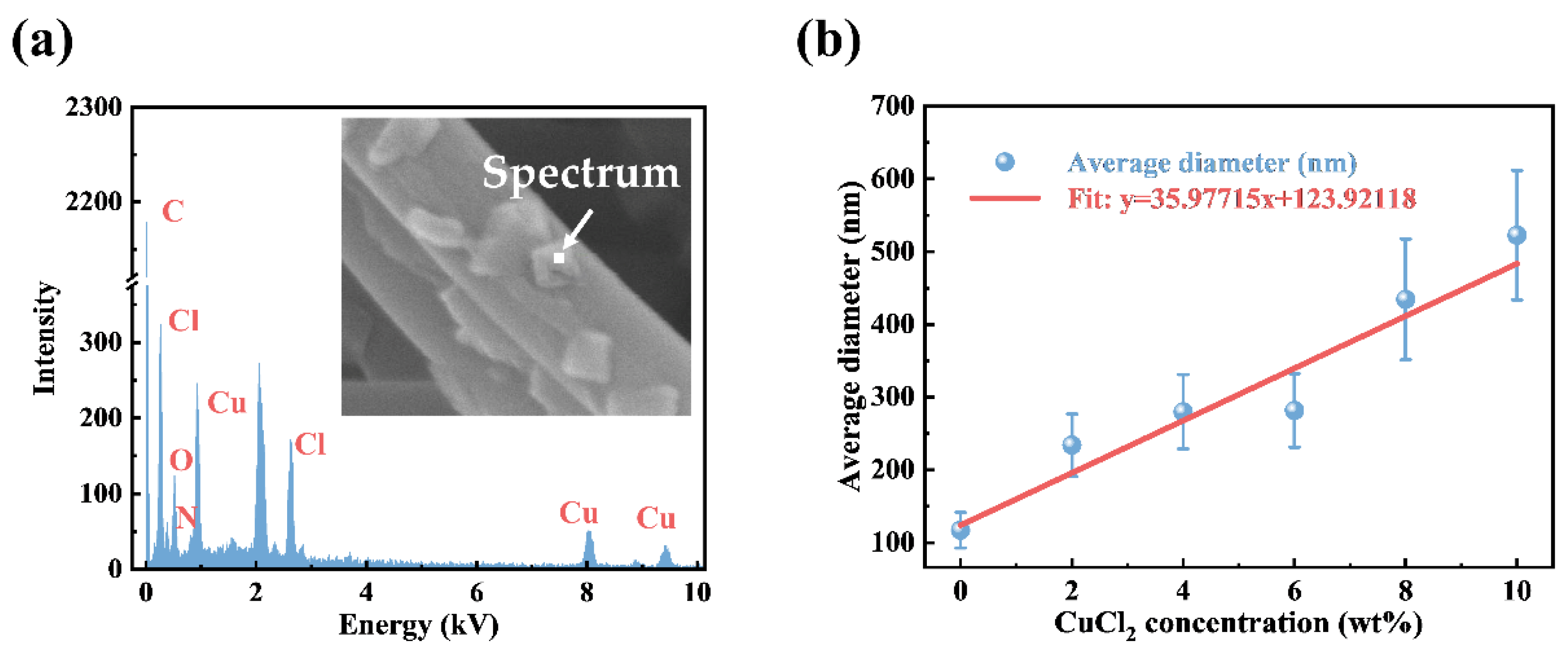 Polymers 14 04387 g002