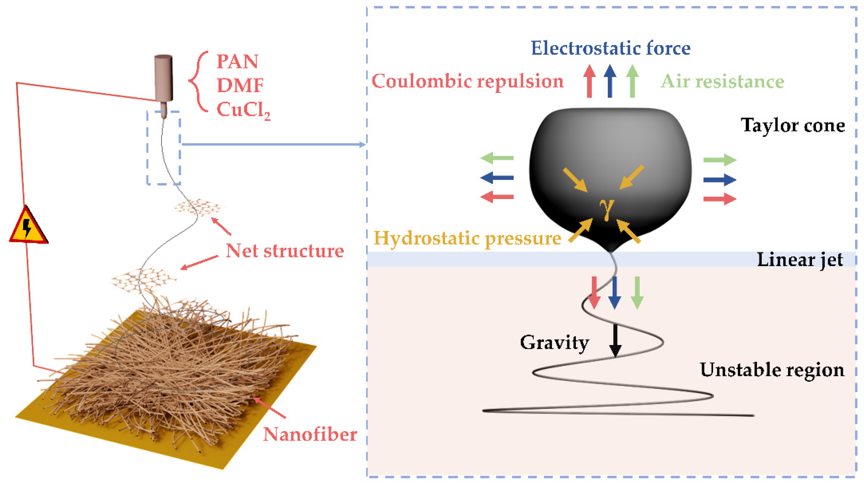Polymers 14 04387 g003