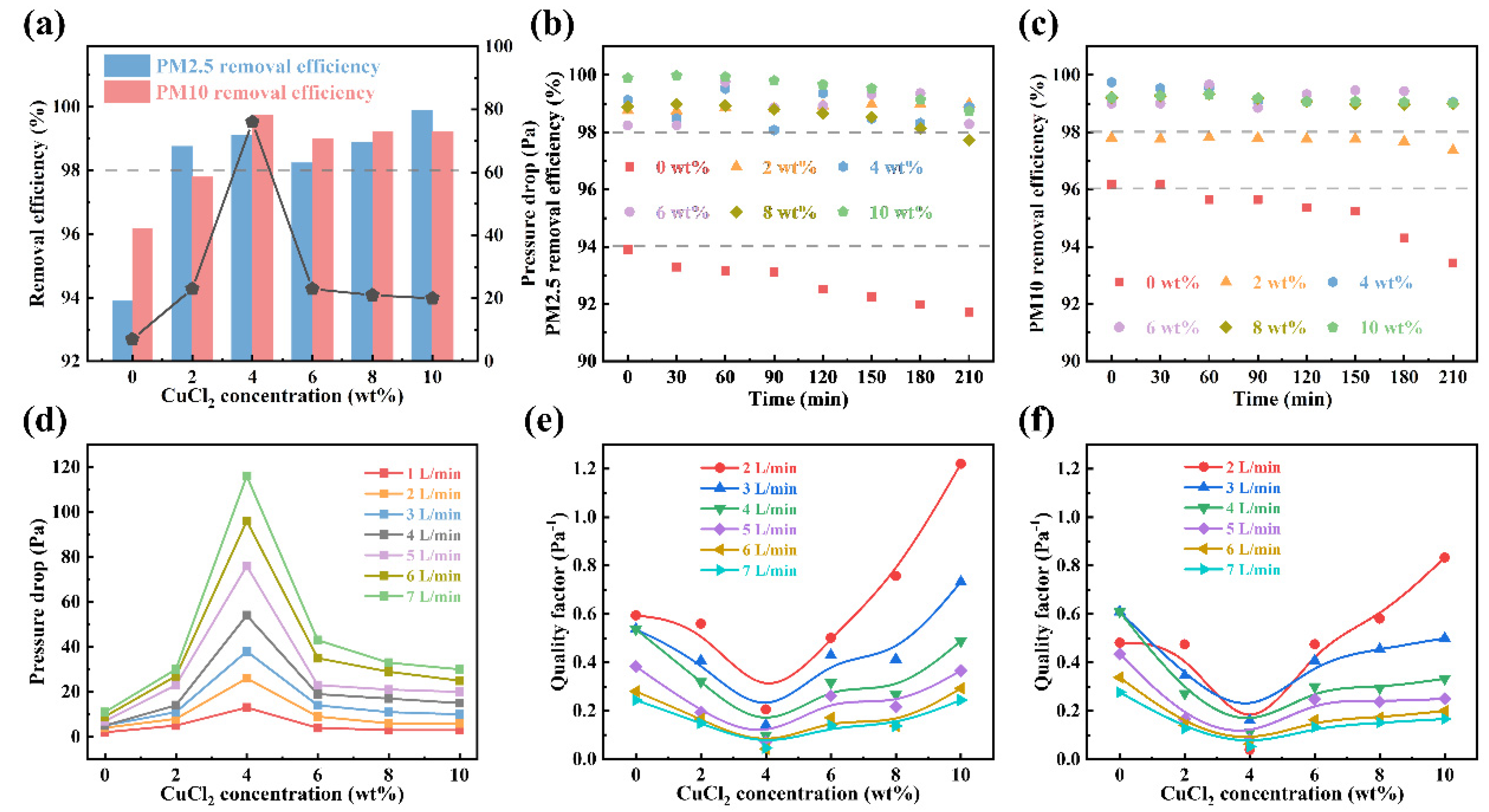 Polymers 14 04387 g007