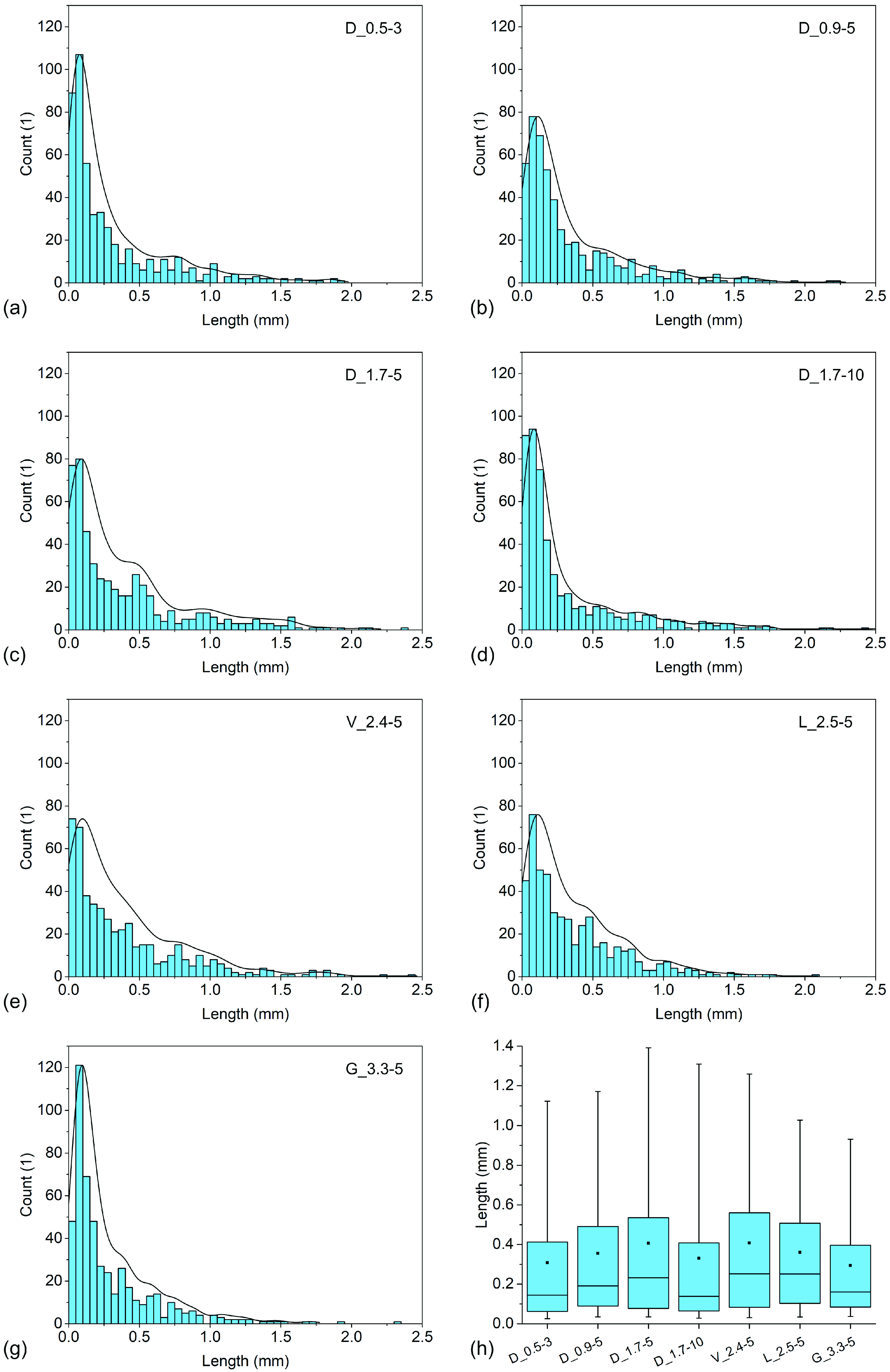 Polymers 14 04389 g002