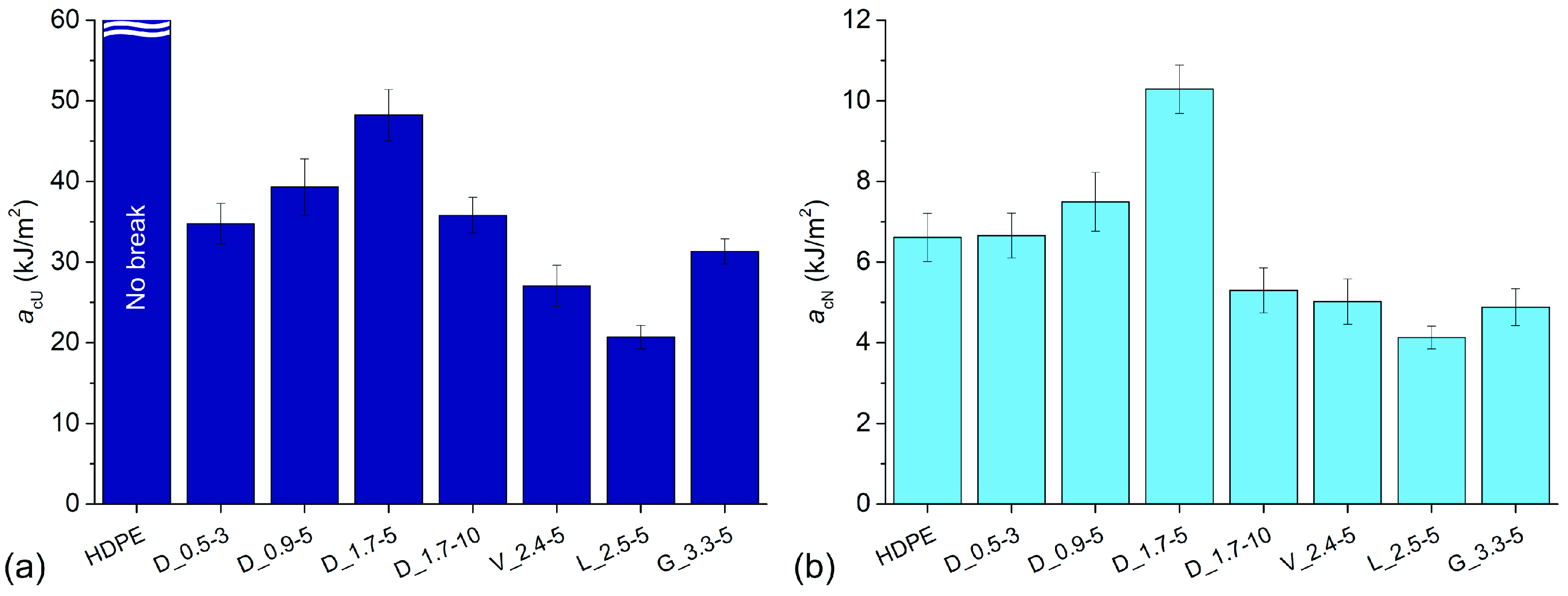 Polymers 14 04389 g006