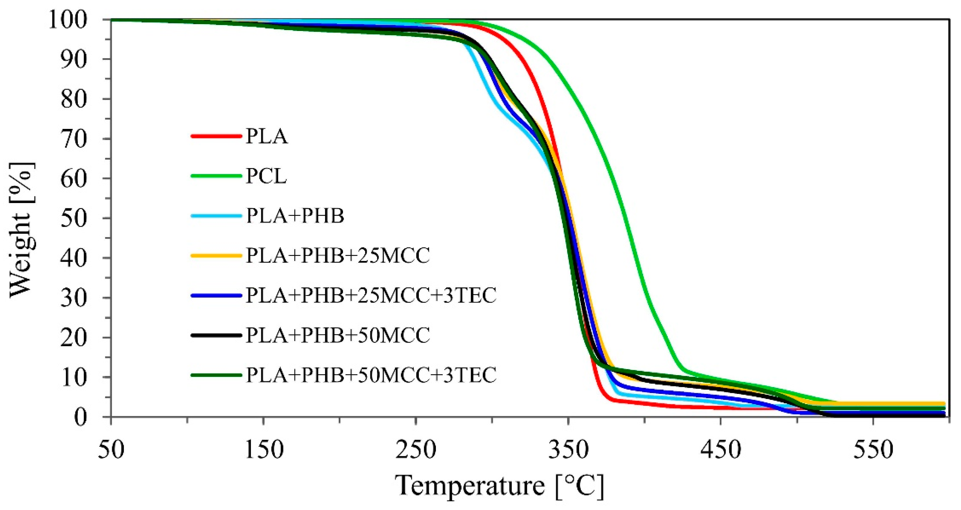 Polymers 14 04393 g002