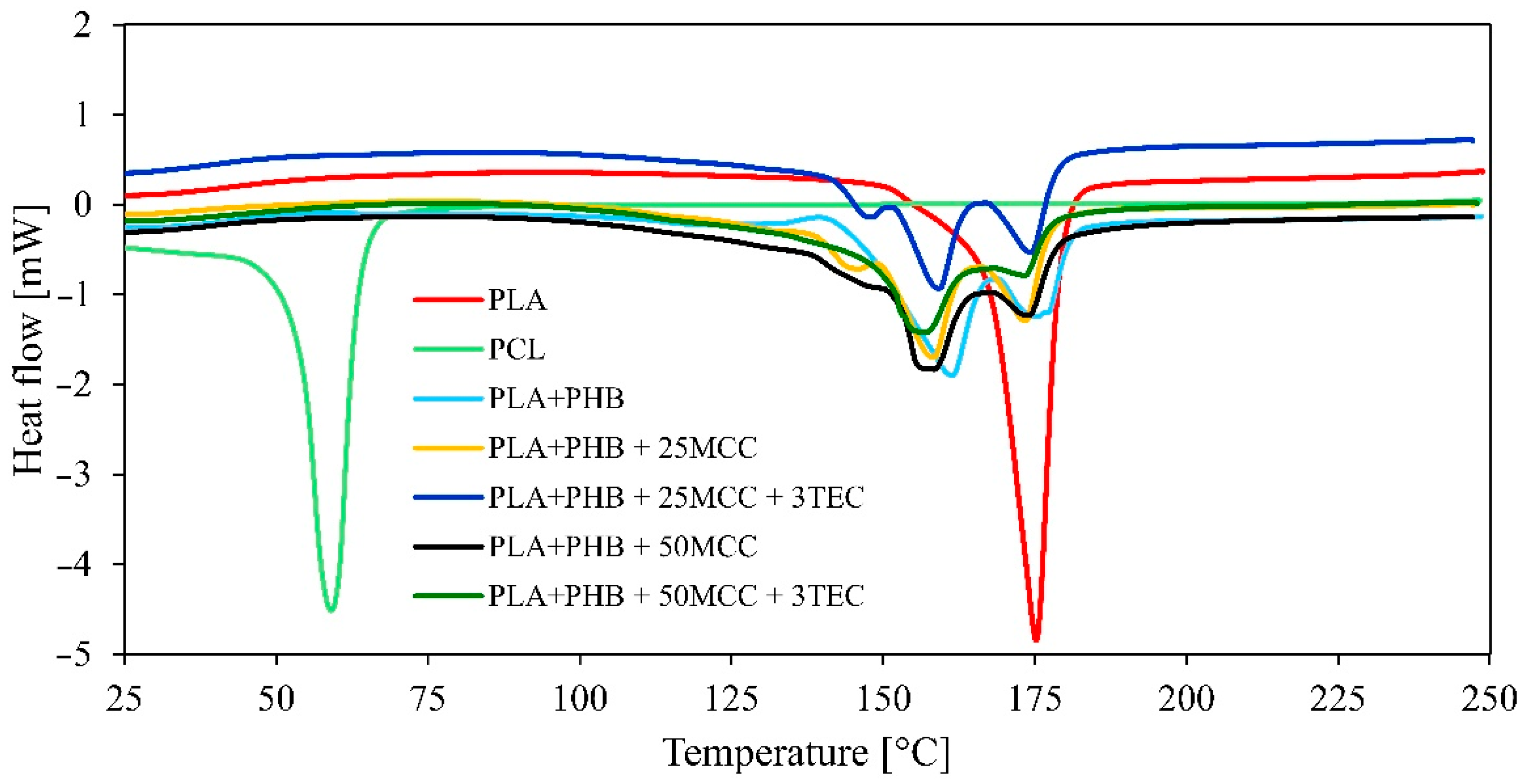 Polymers 14 04393 g003