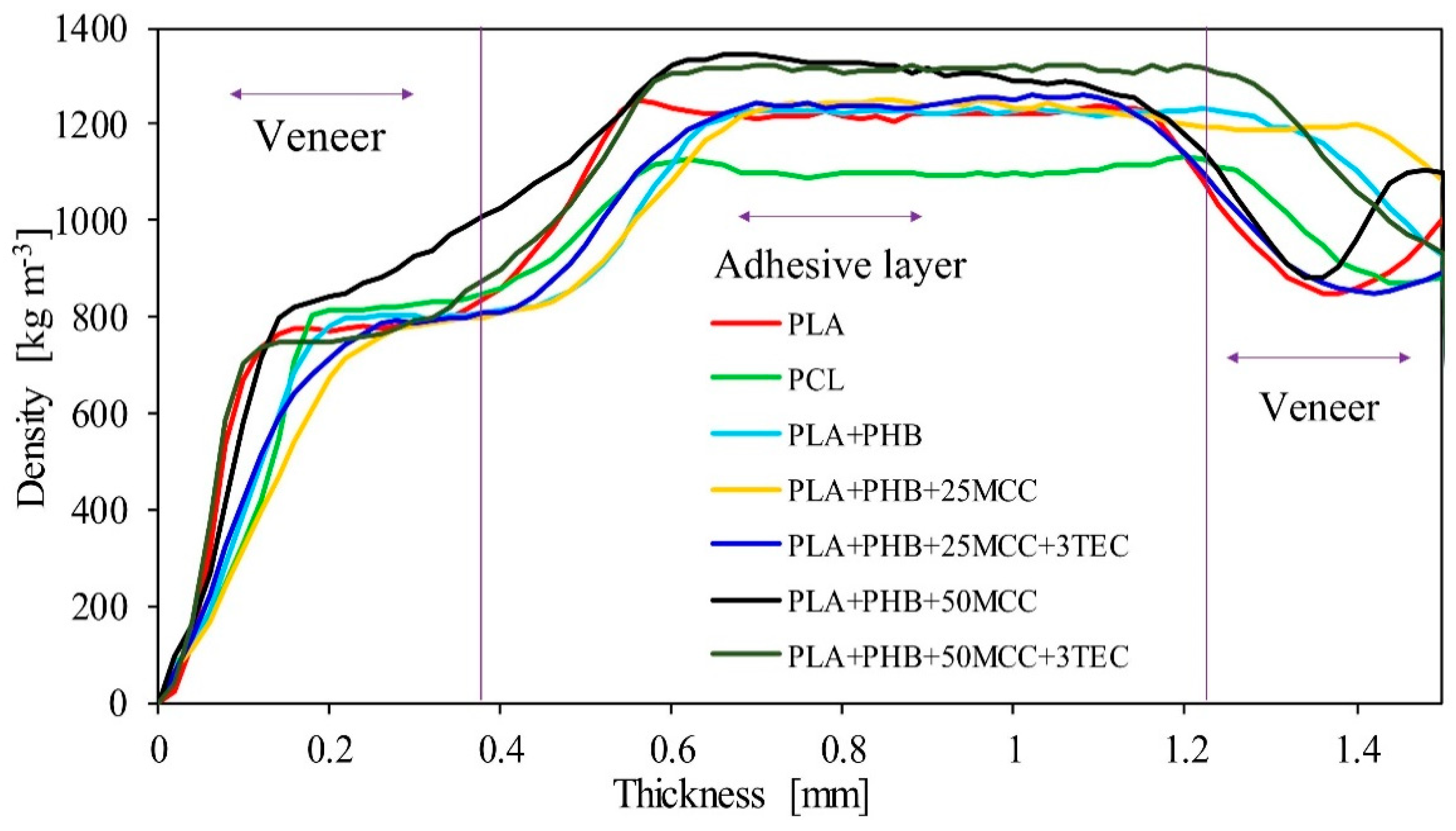 Polymers 14 04393 g004