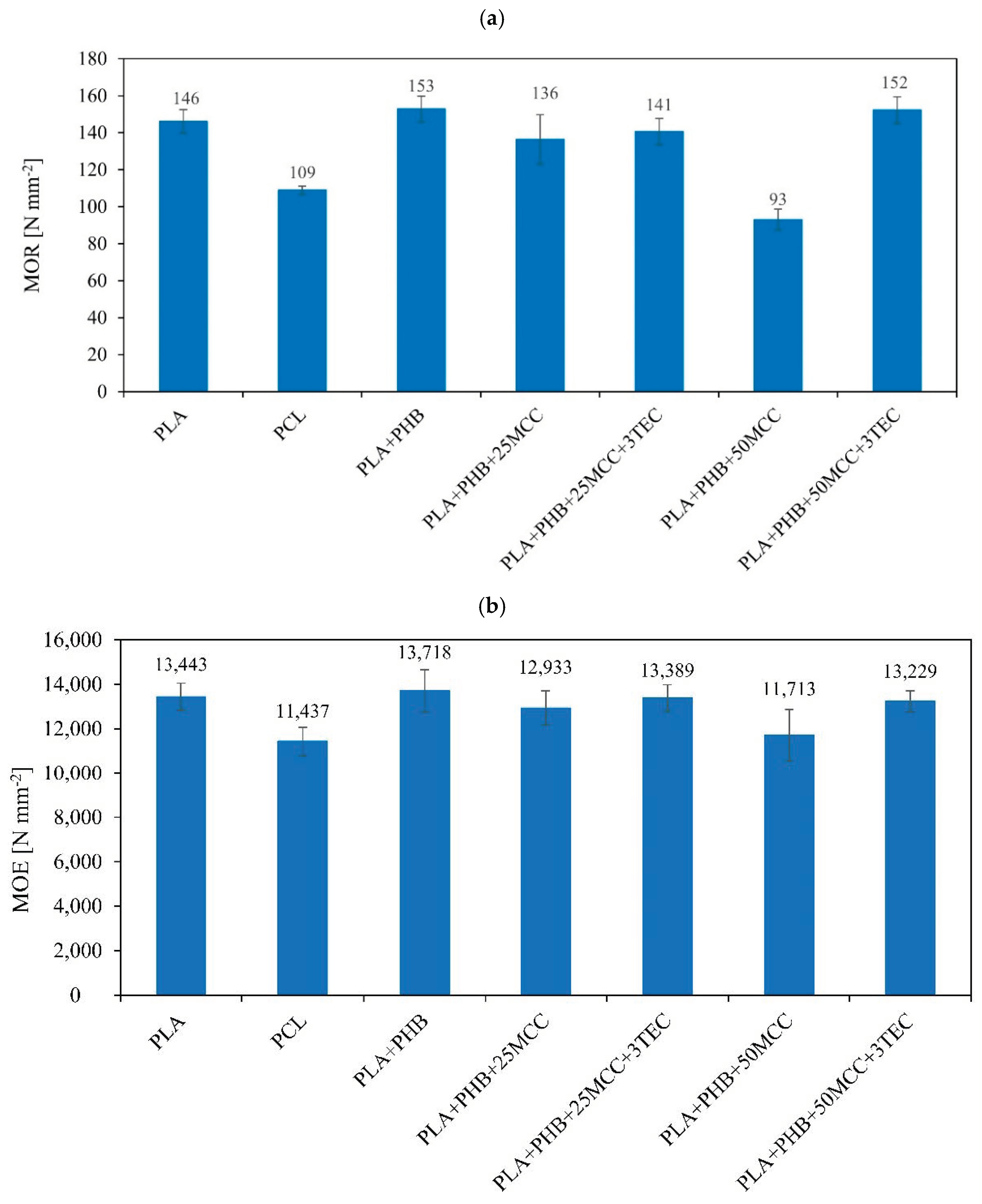 Polymers 14 04393 g005