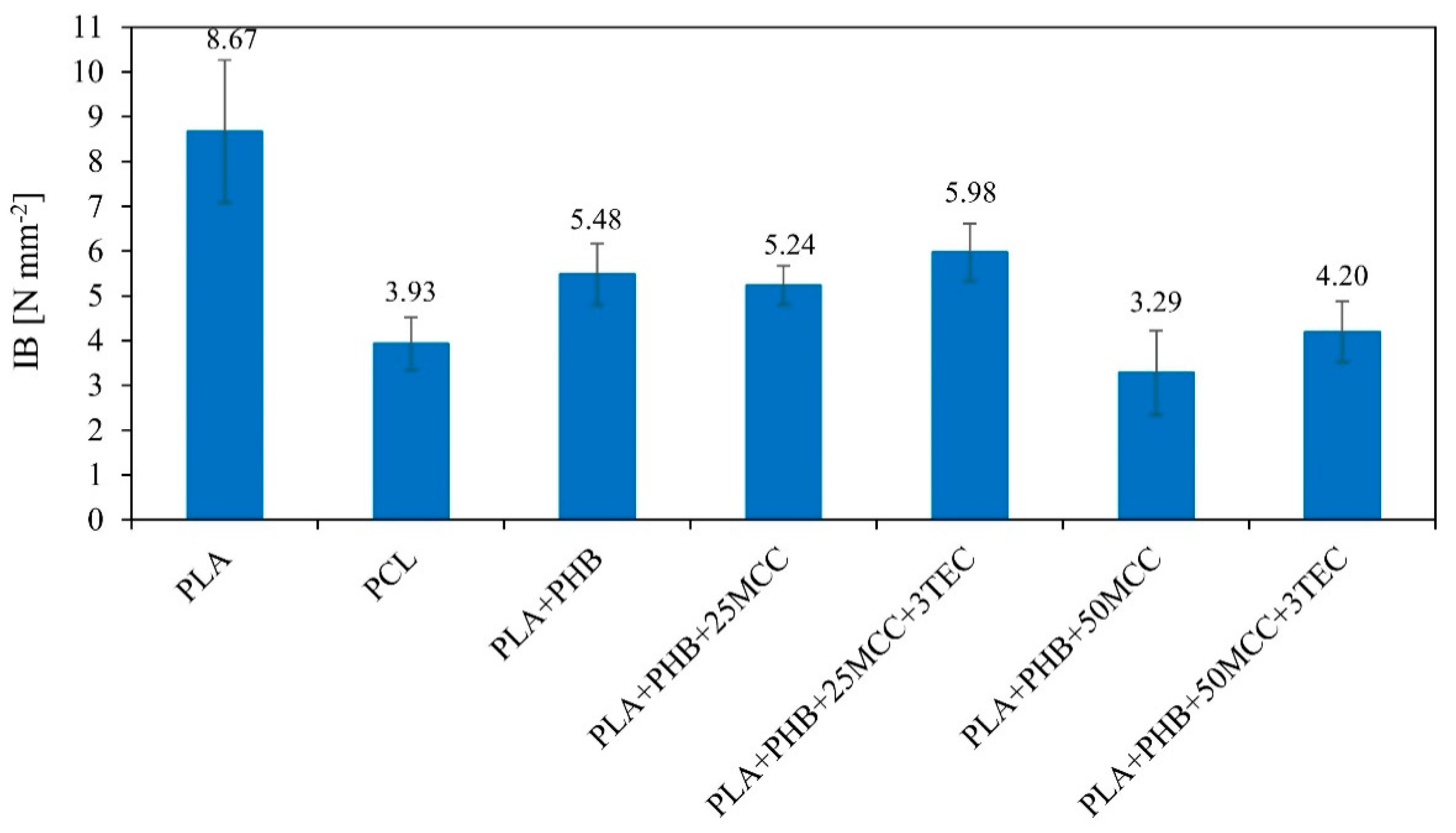 Polymers 14 04393 g006