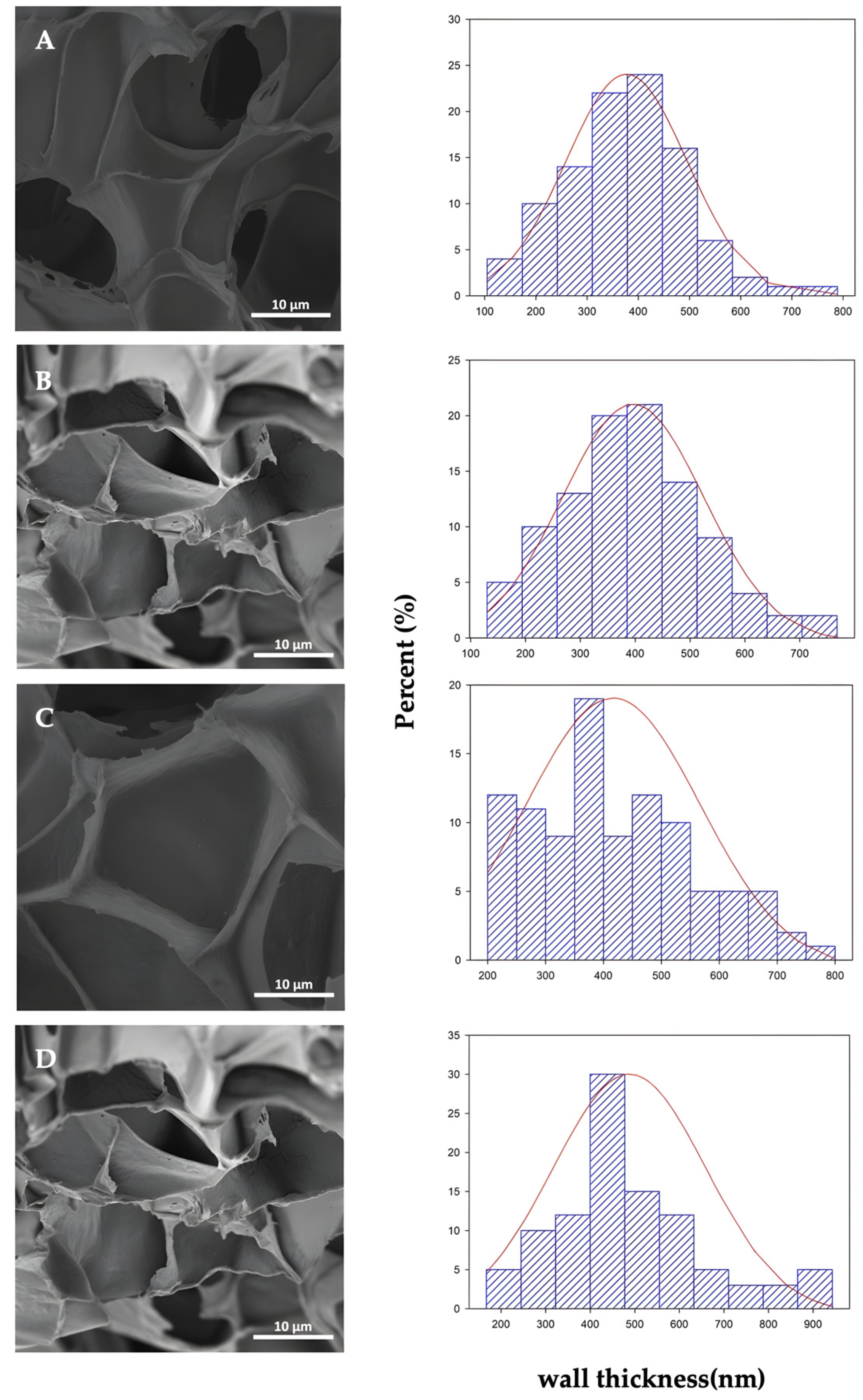 Polymers 14 04394 g005