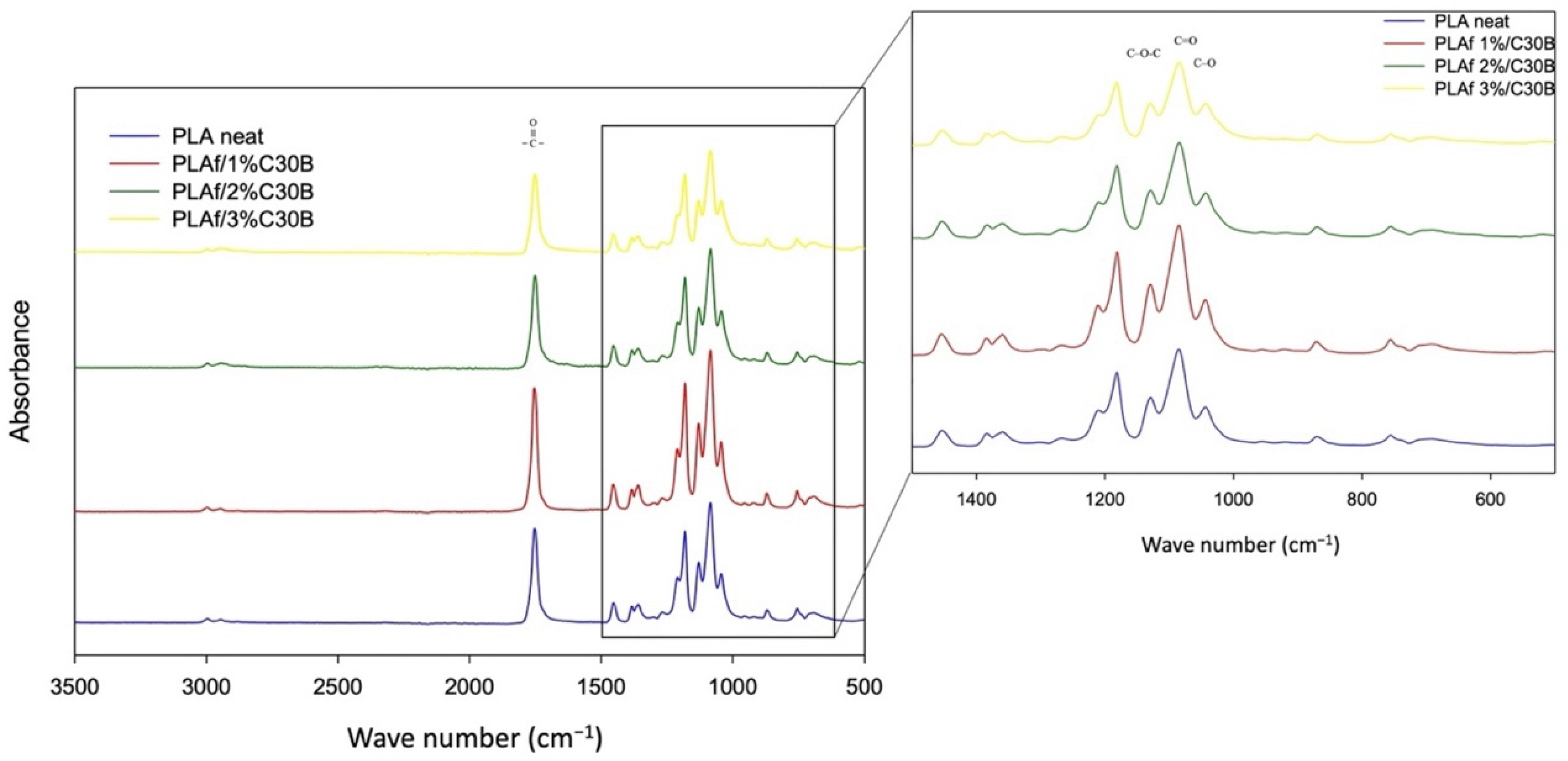 Polymers 14 04394 g006