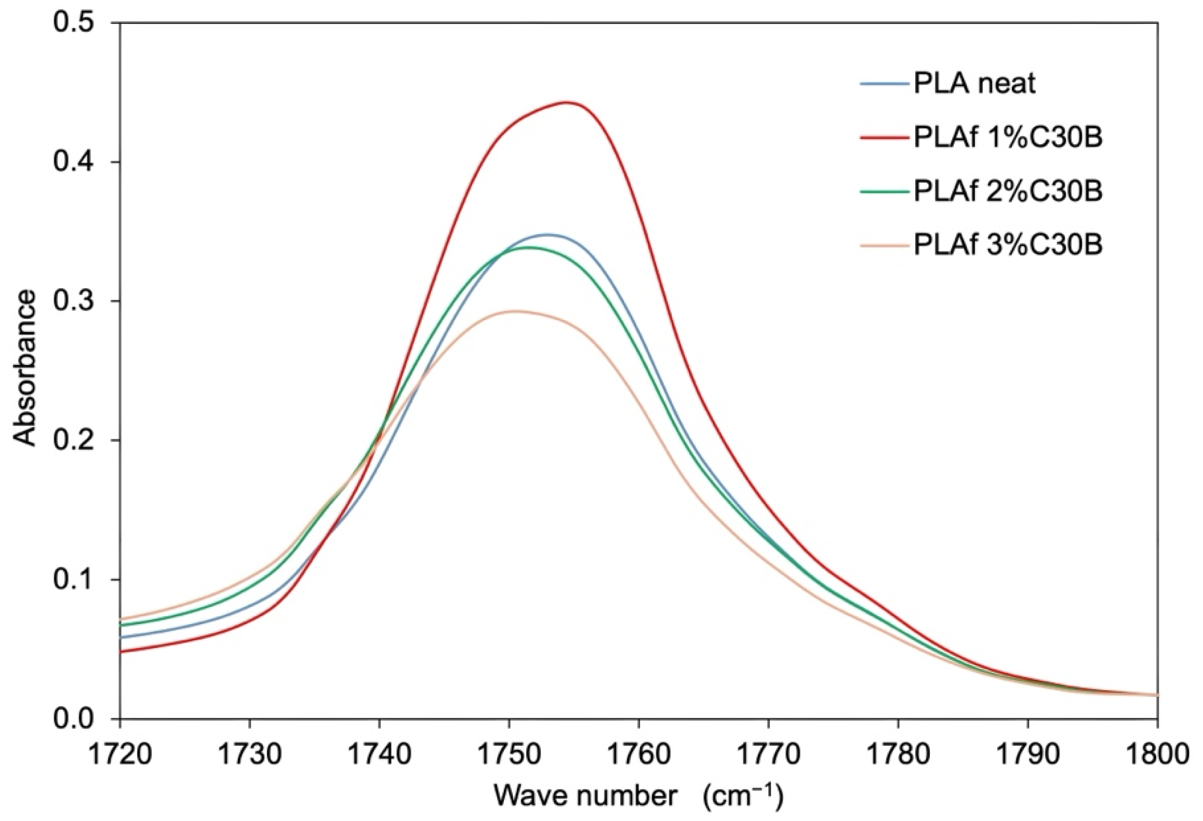 Polymers 14 04394 g007