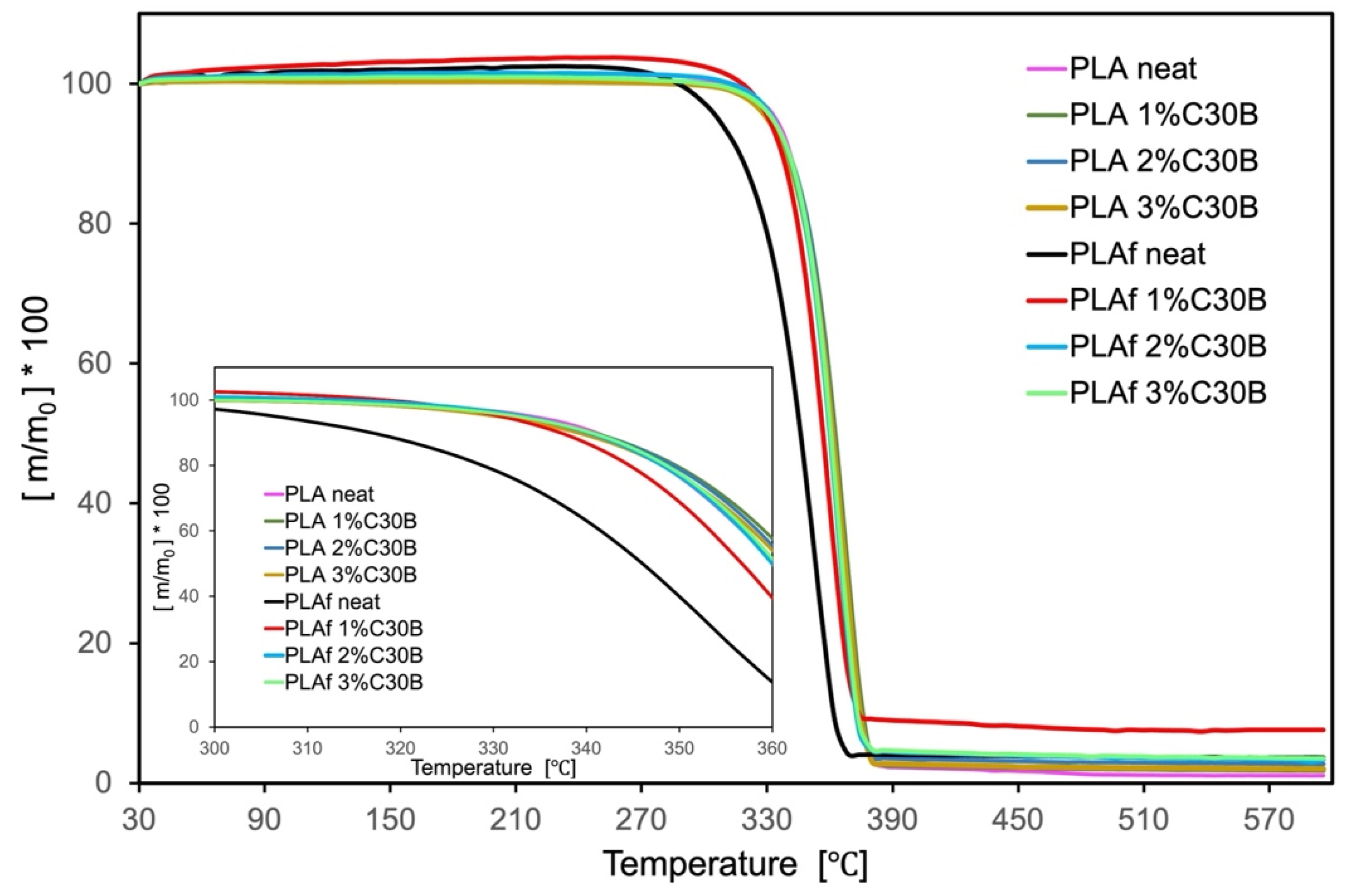 Polymers 14 04394 g010