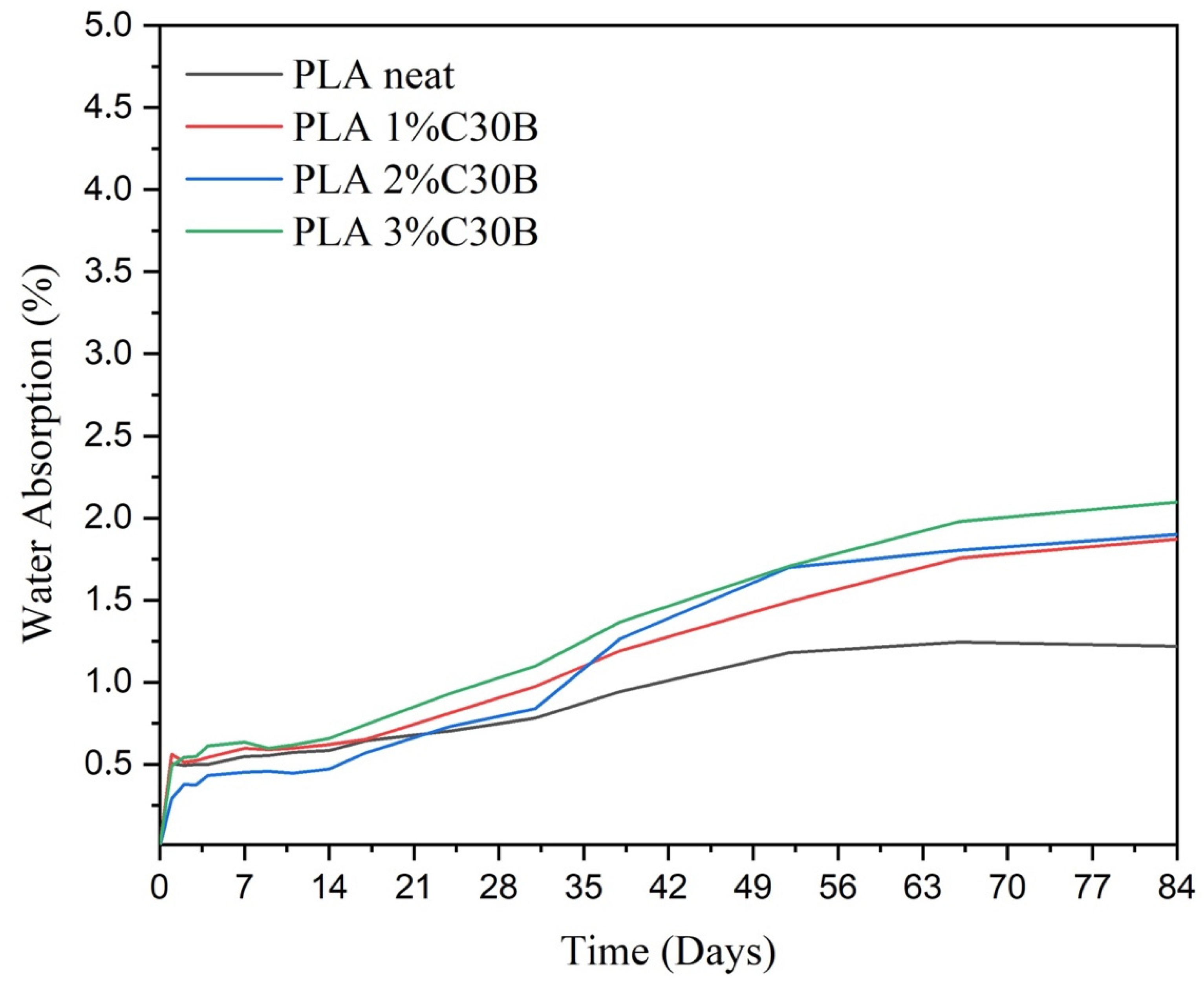 Polymers 14 04394 g012