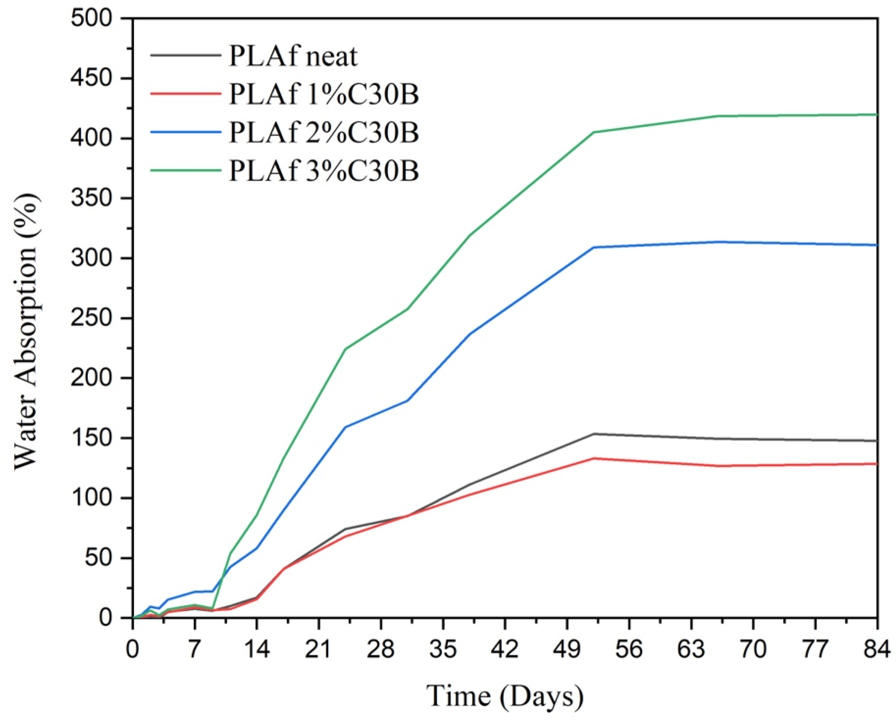 Polymers 14 04394 g013