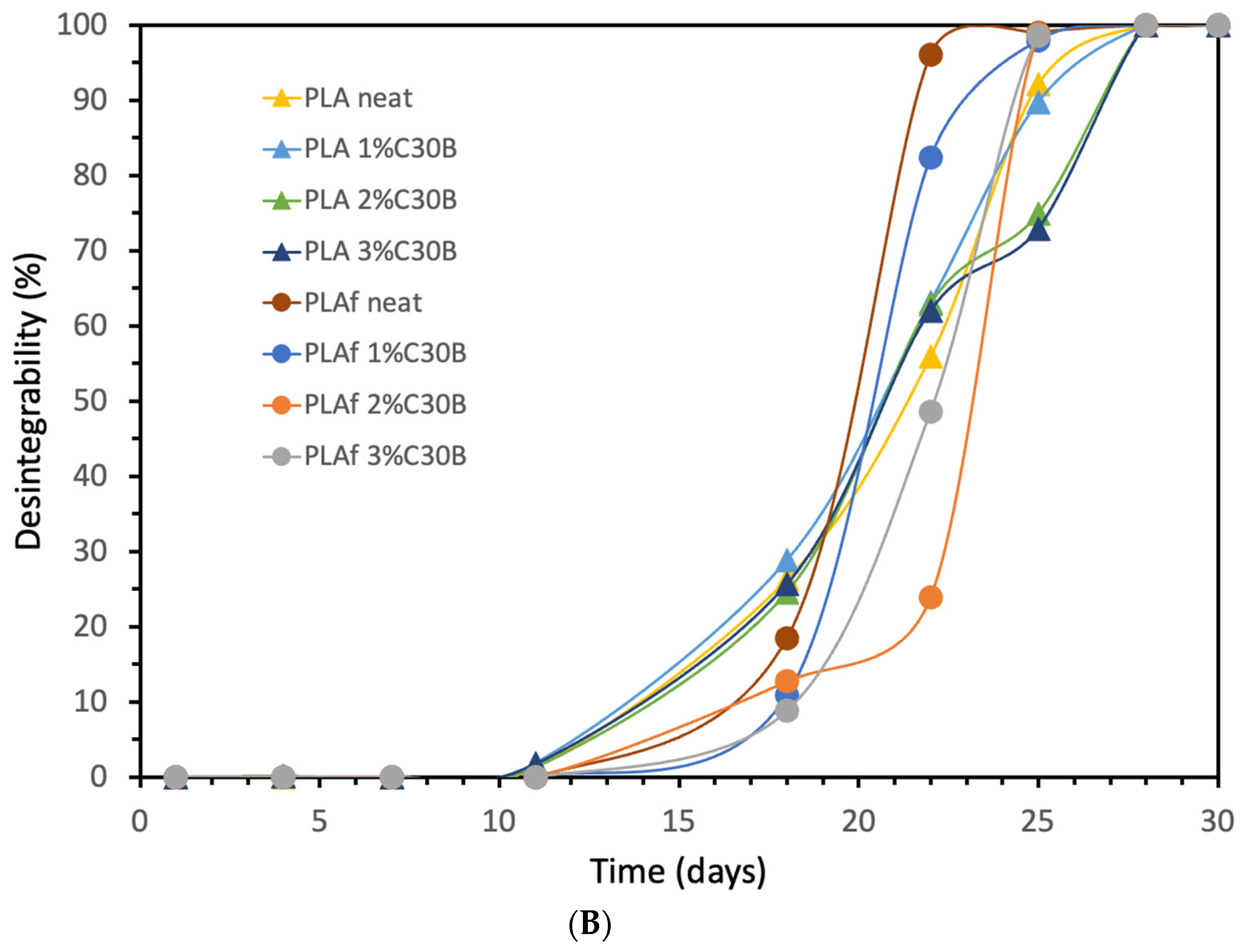Polymers 14 04394 g014b