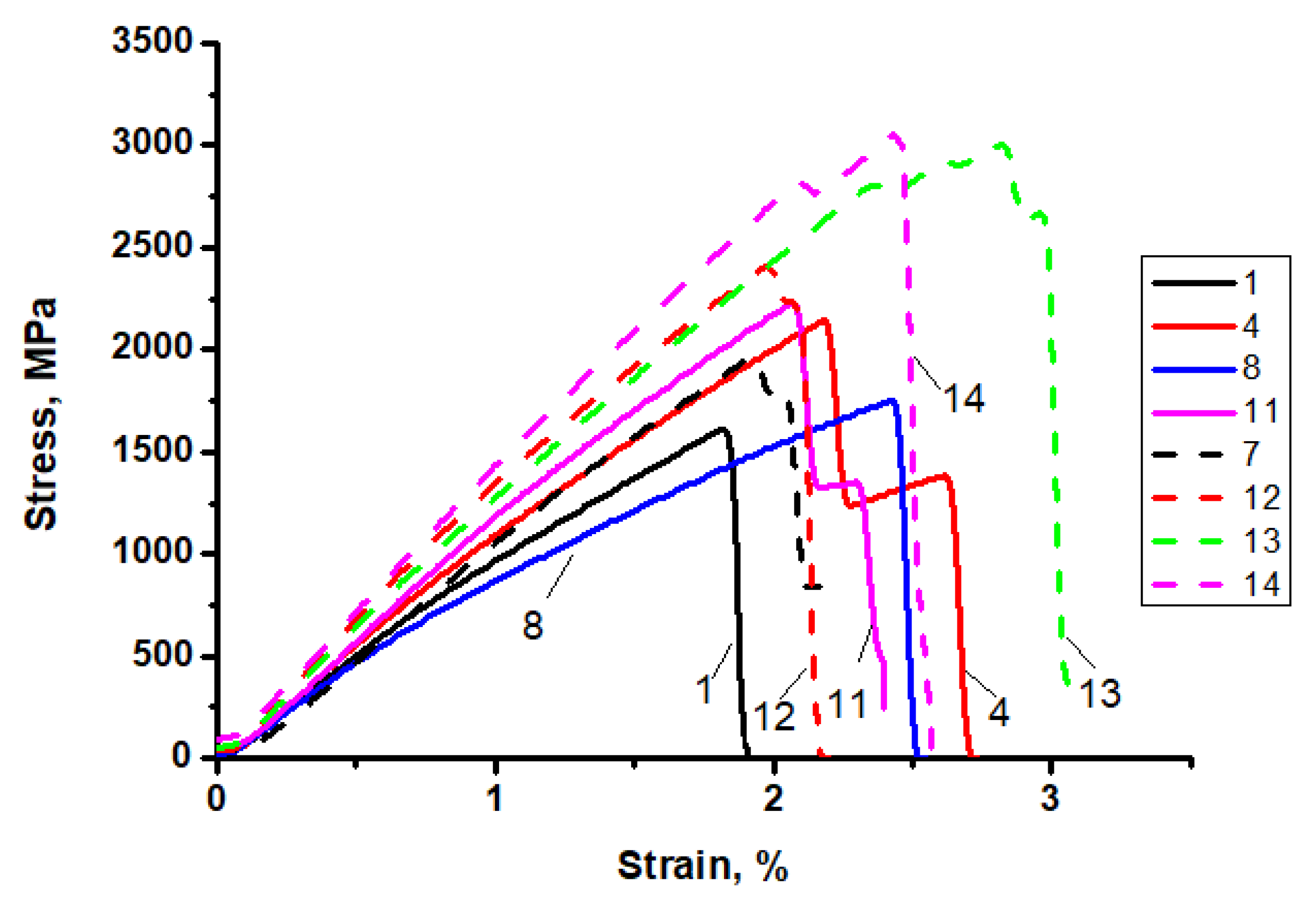 Polymers 14 04397 g007
