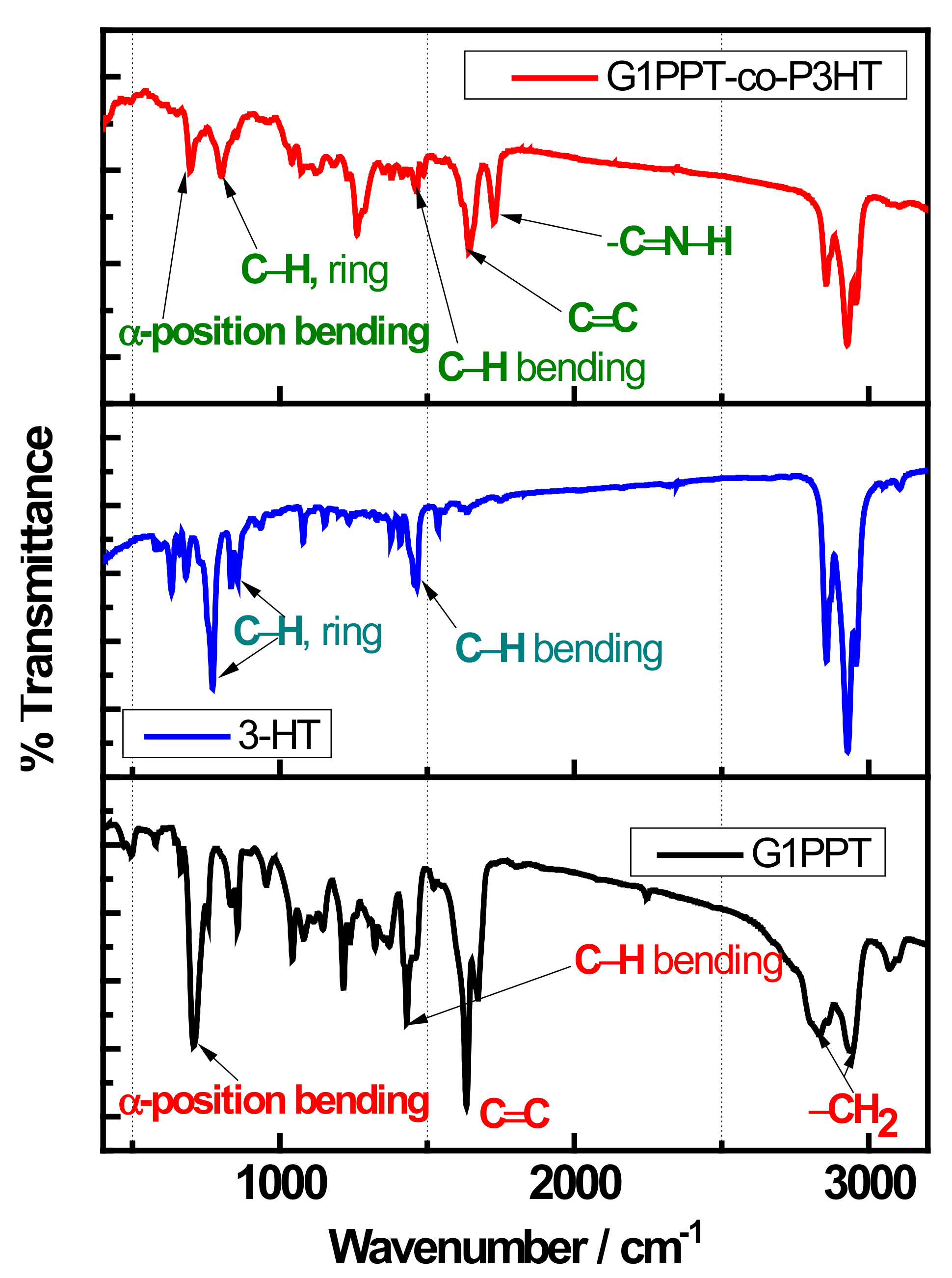 Polymers 14 04400 g002
