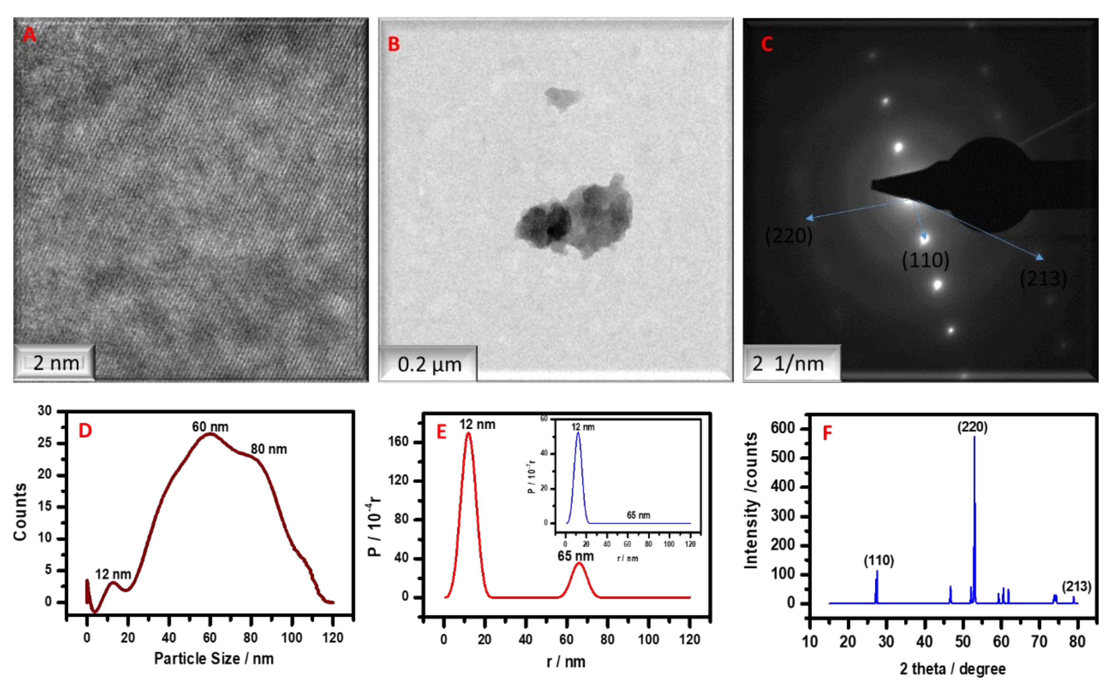 Polymers 14 04400 g003