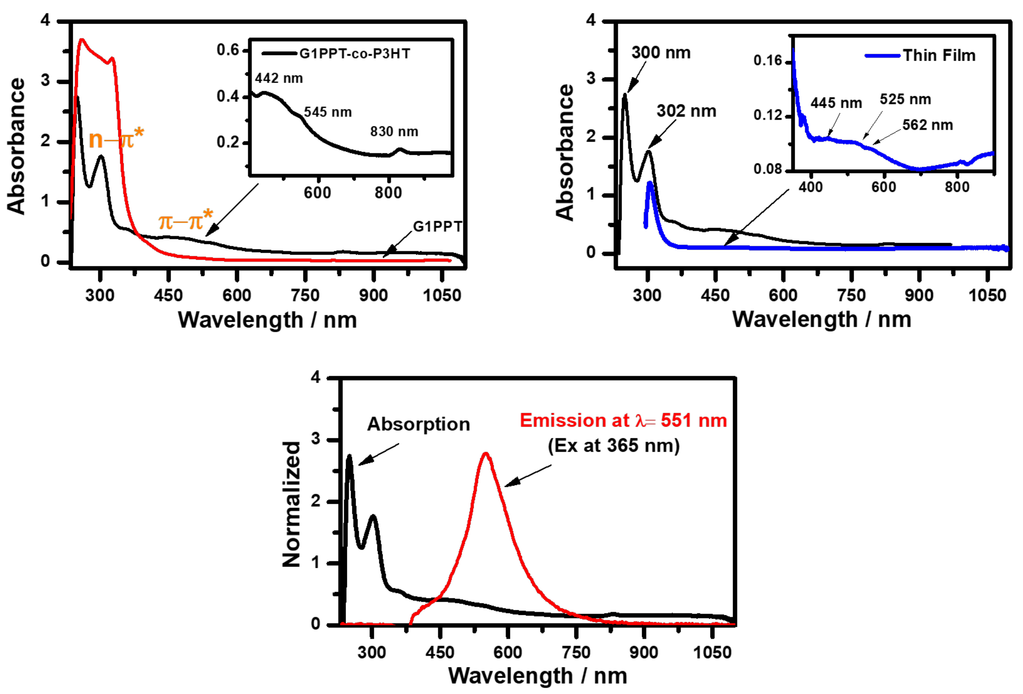 Polymers 14 04400 g004