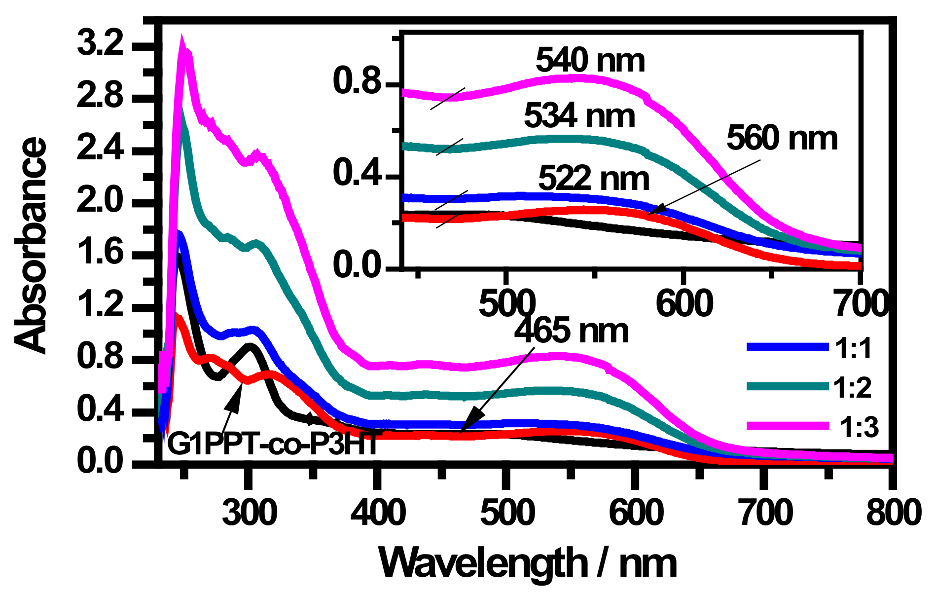 Polymers 14 04400 g007