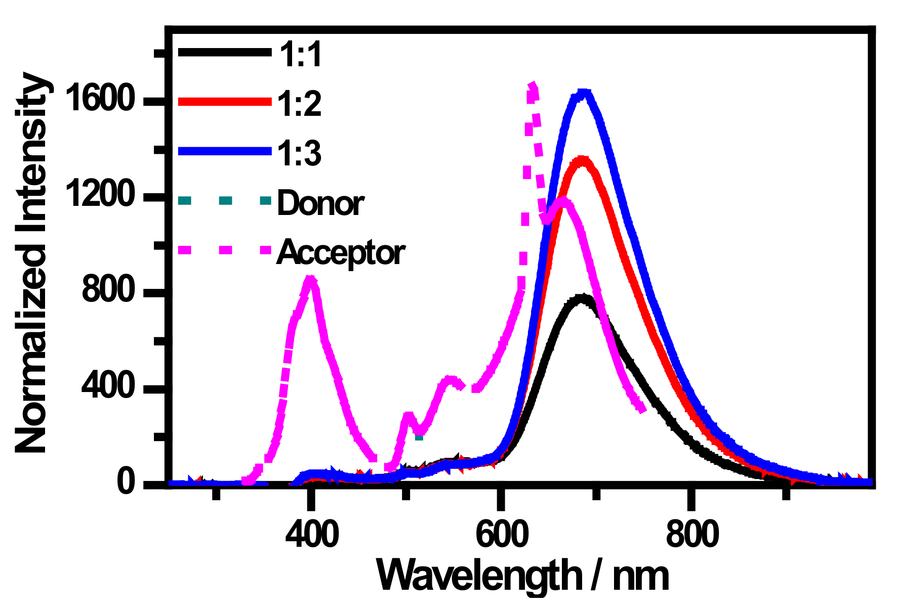 Polymers 14 04400 g008