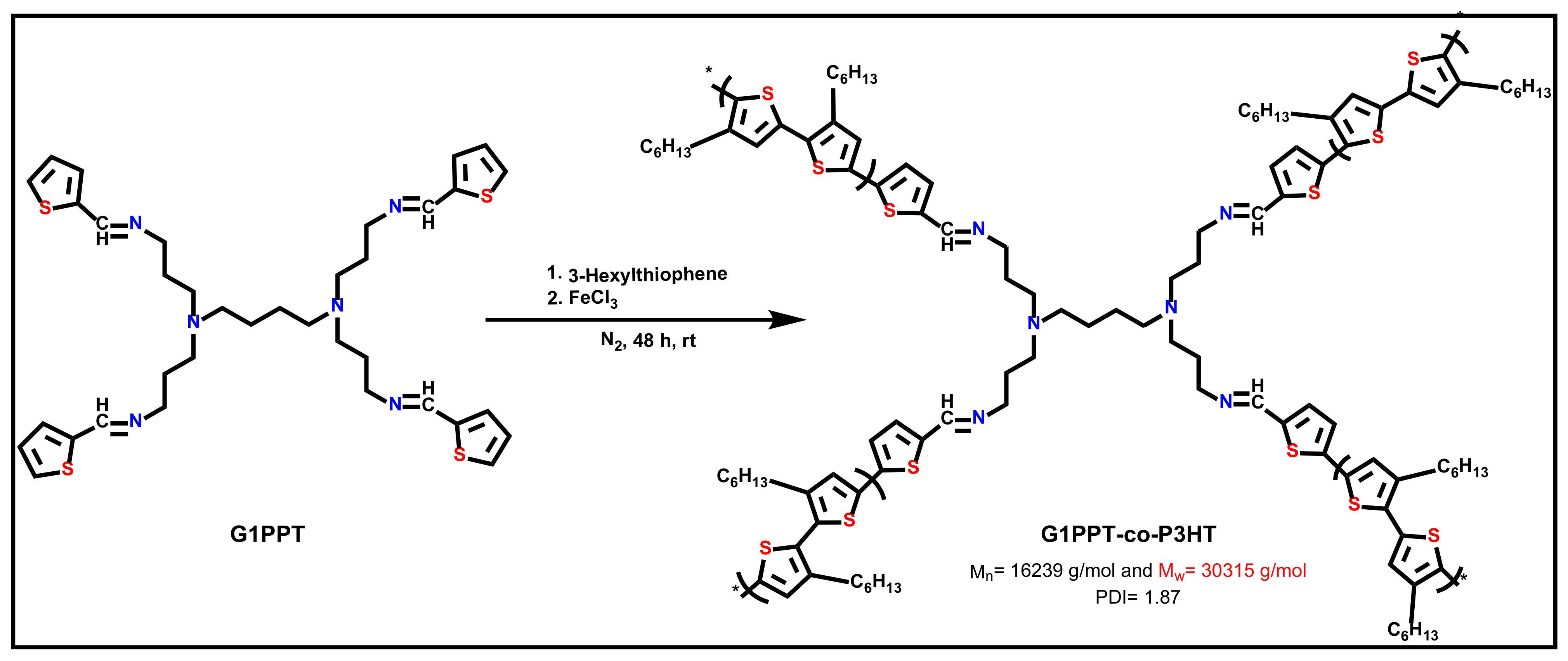Polymers 14 04400 sch002