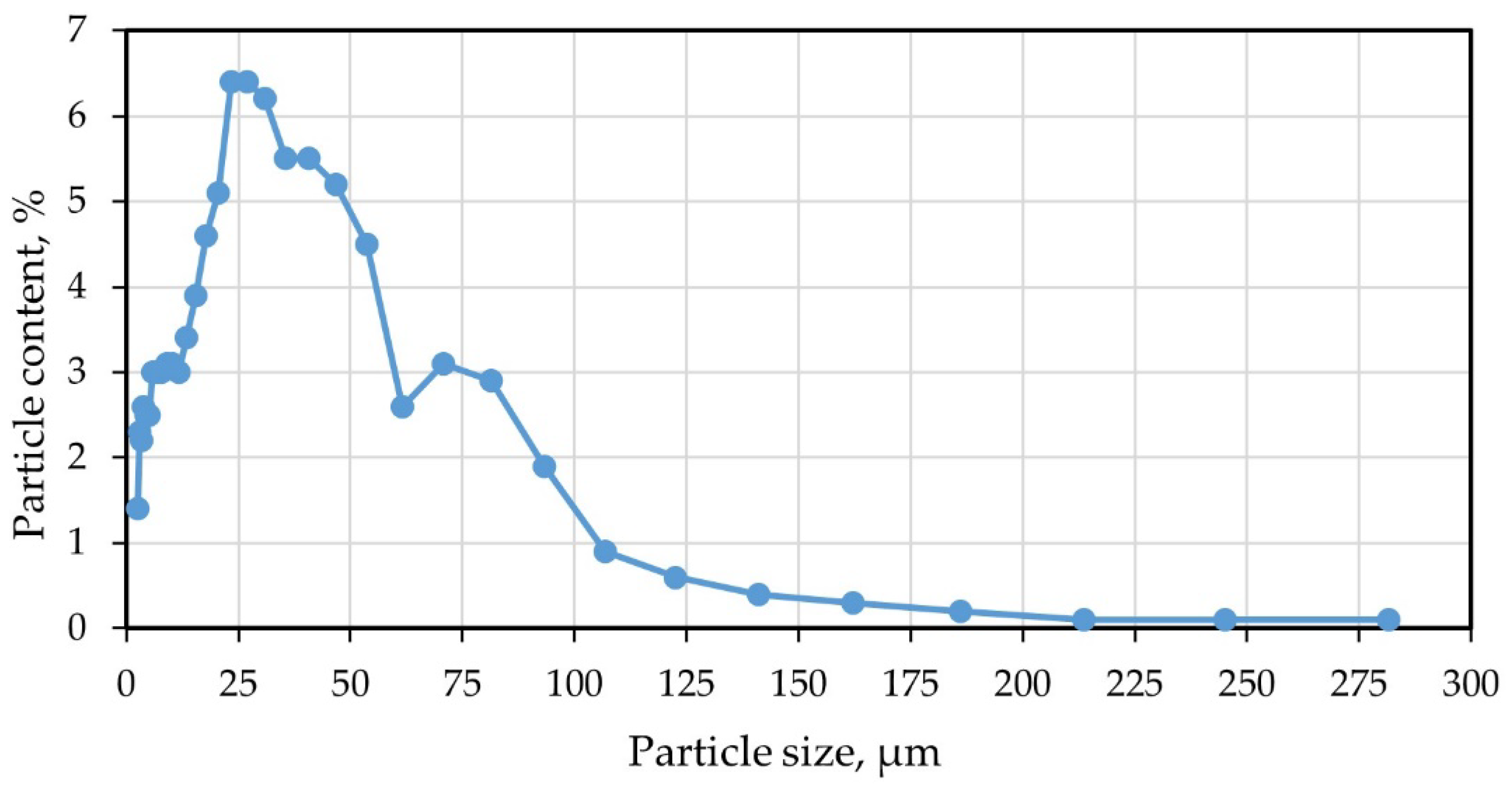 Polymers 14 04401 g001