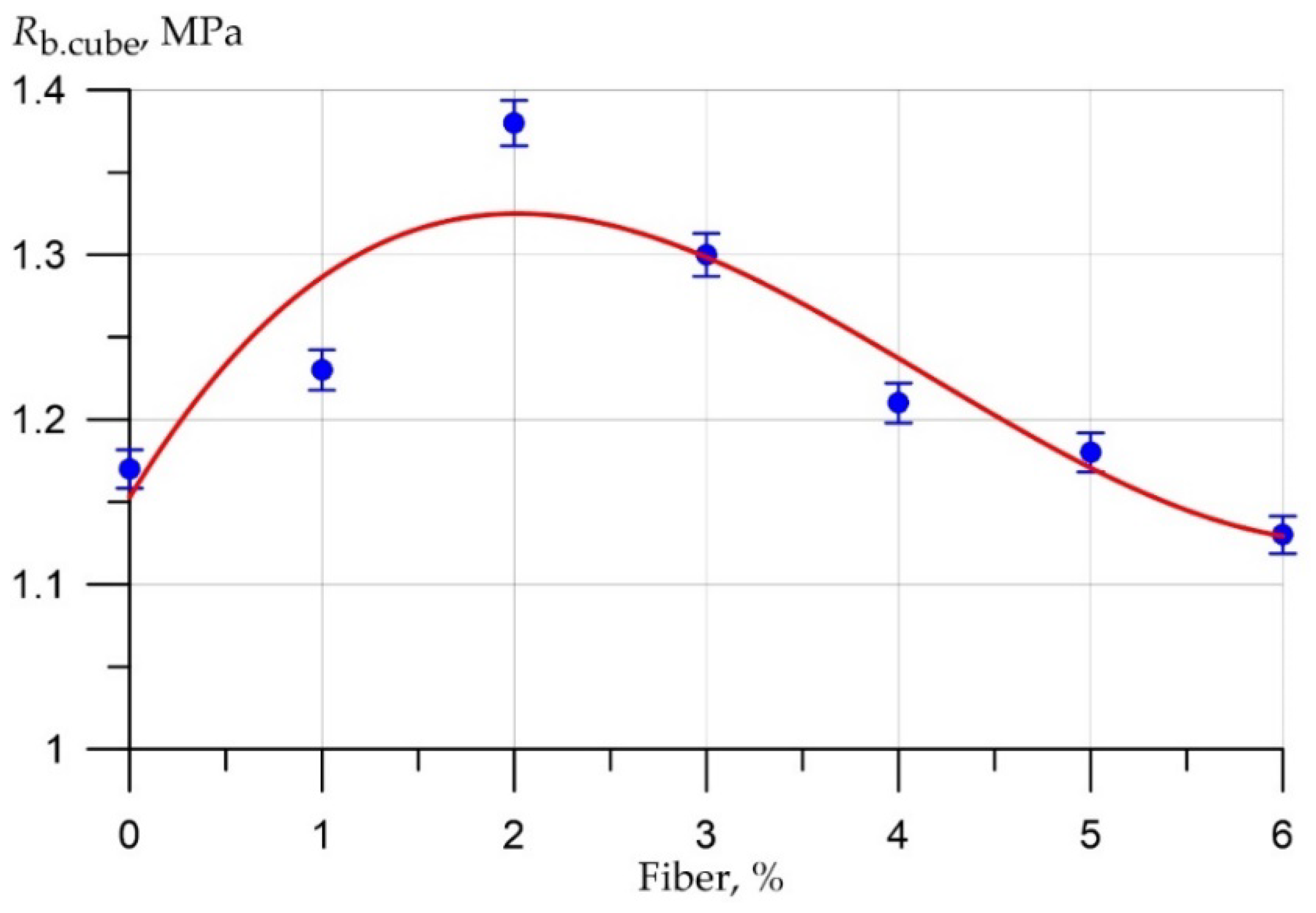 Polymers 14 04401 g003