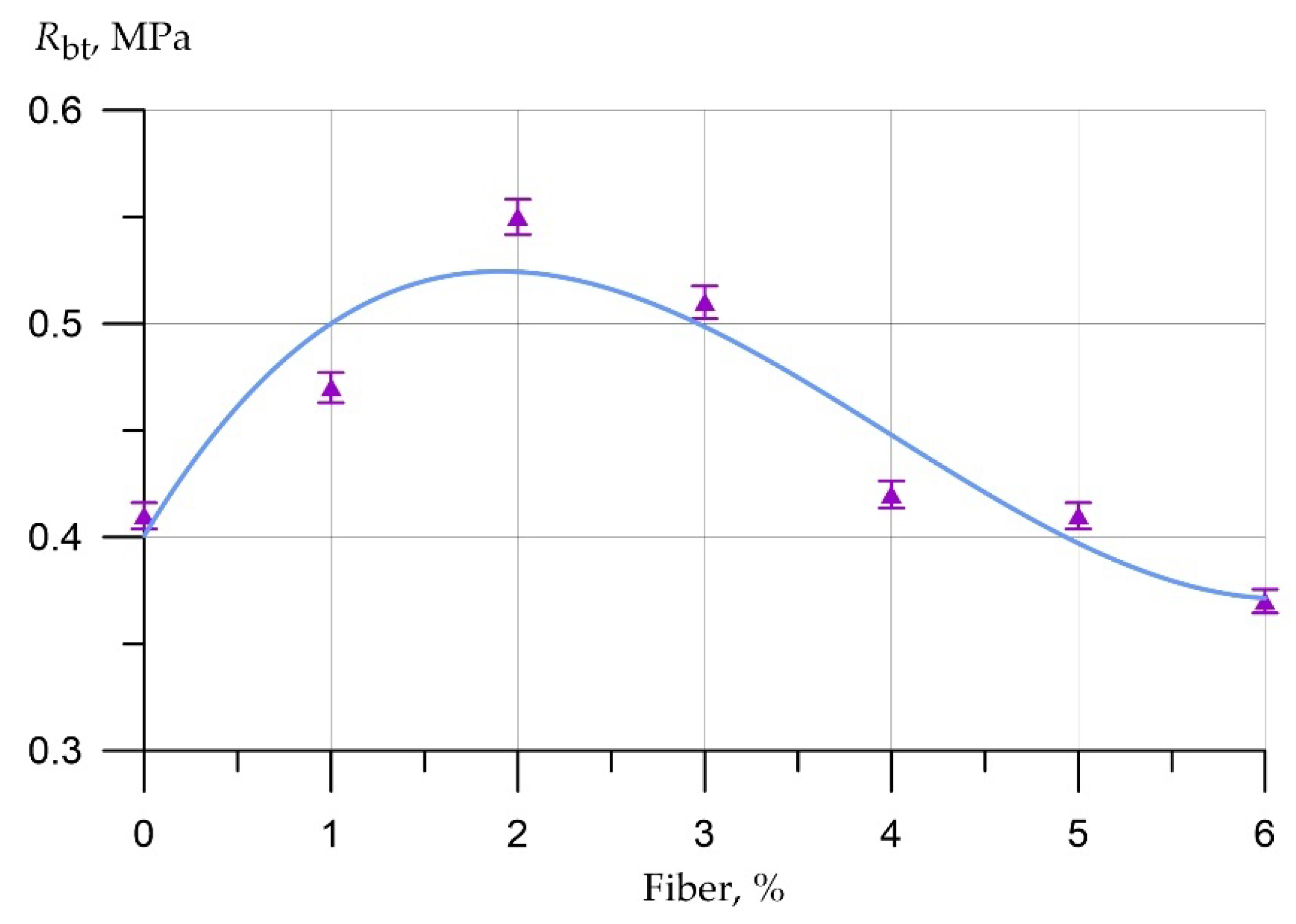 Polymers 14 04401 g005