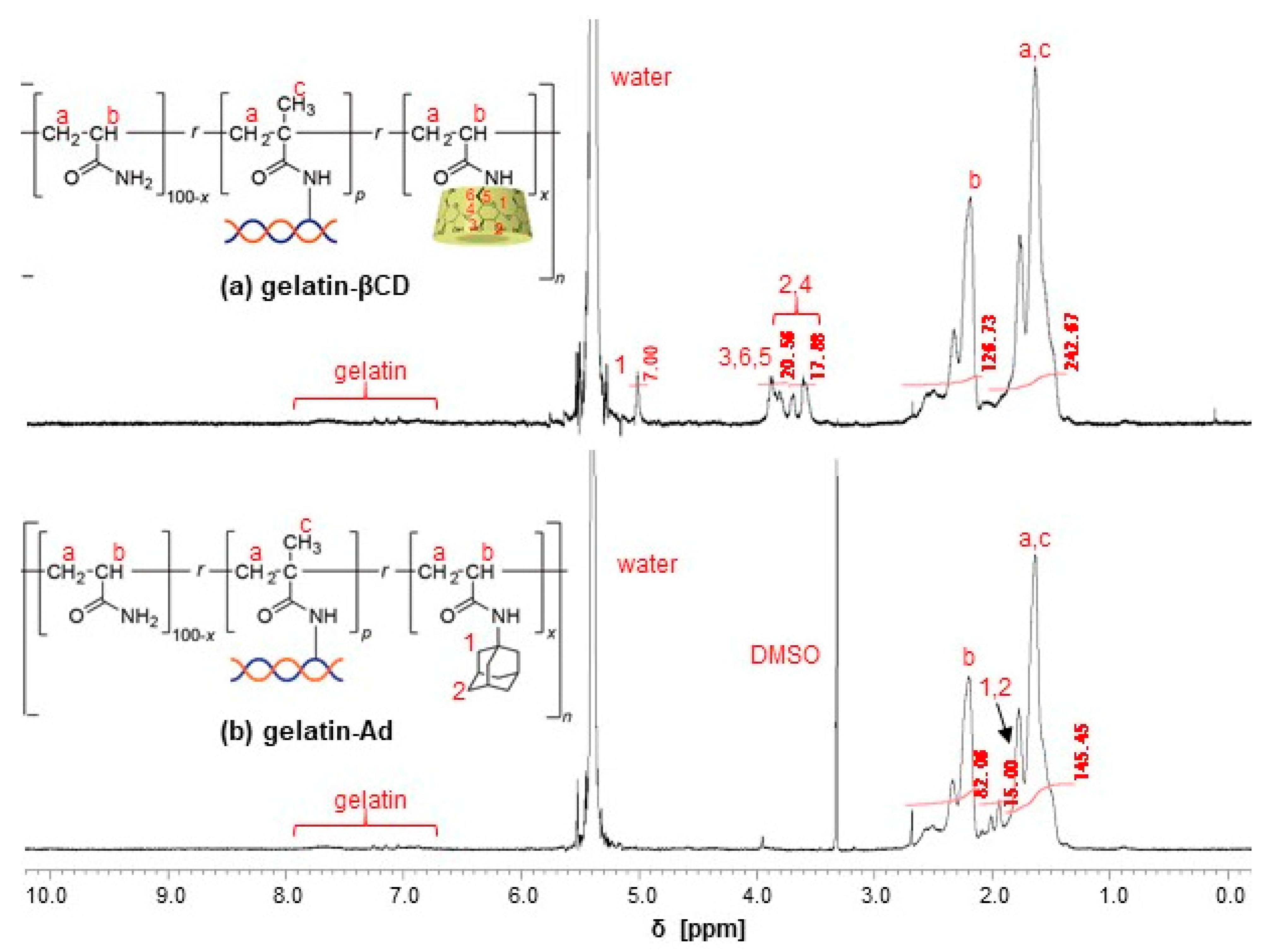 Polymers 14 04407 g002