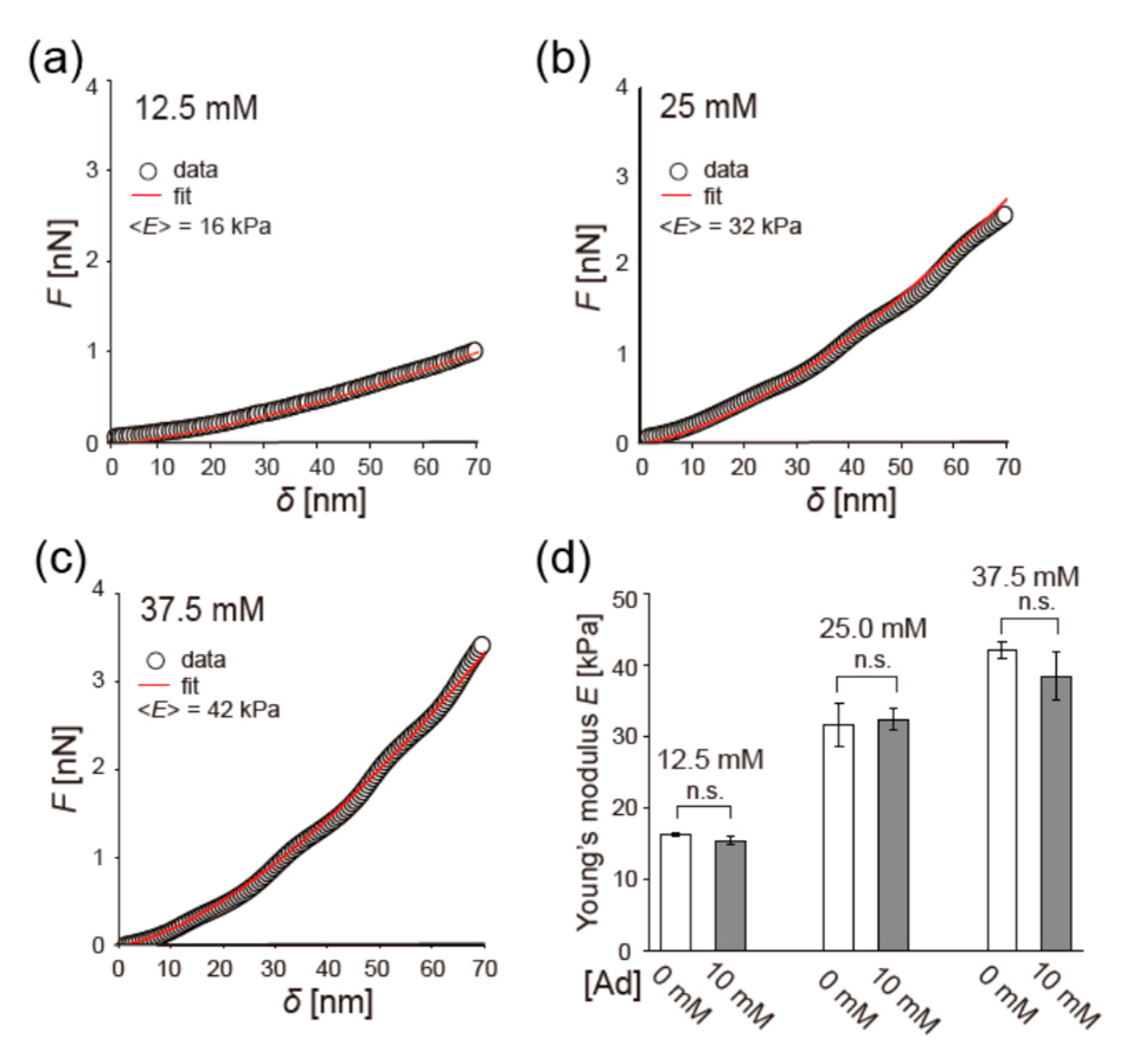 Polymers 14 04407 g005