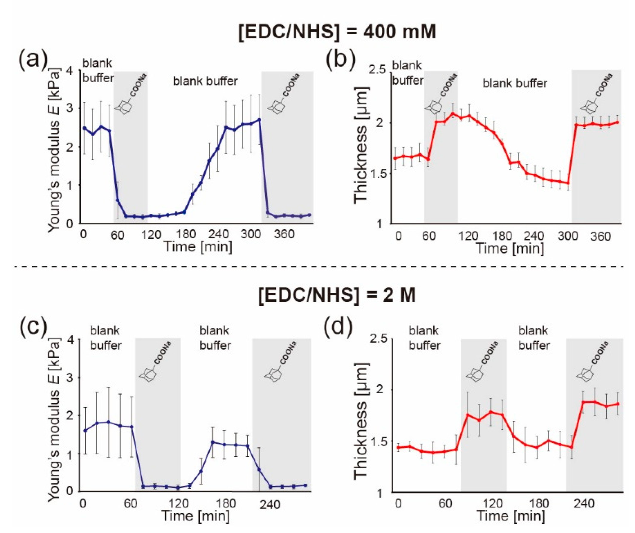 Polymers 14 04407 g007