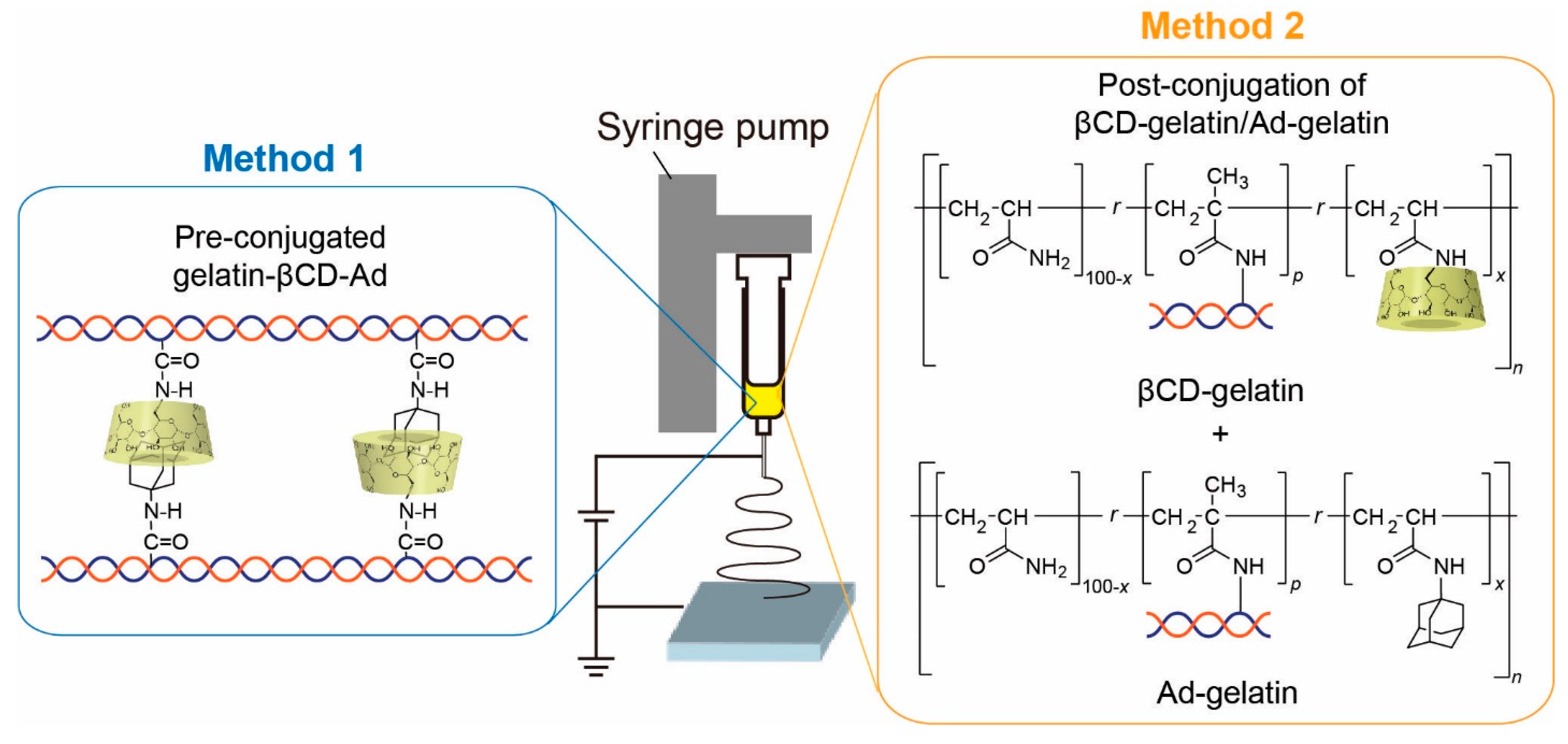 Polymers 14 04407 sch001