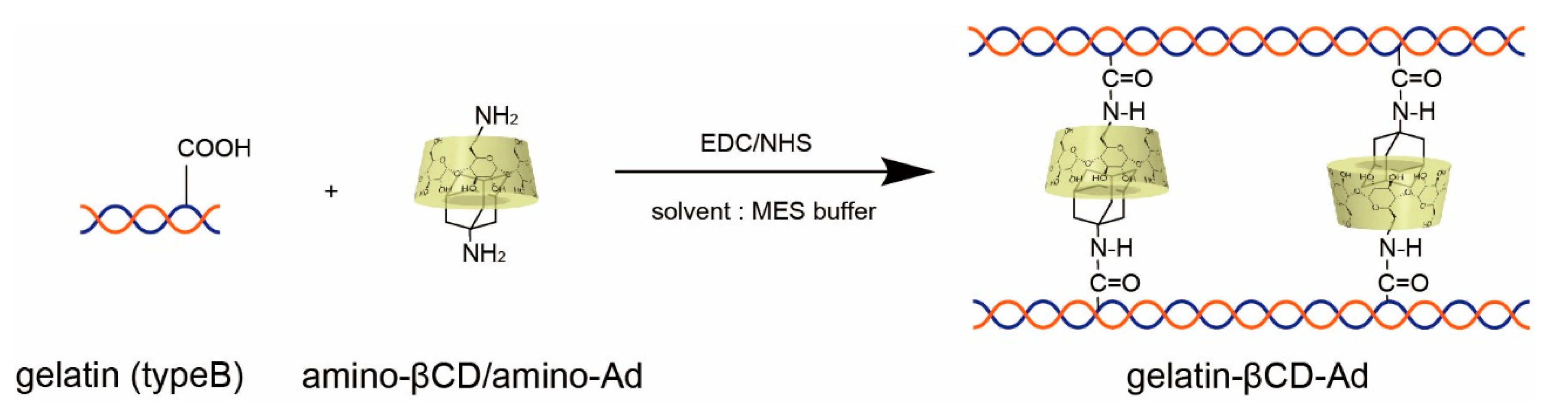 Polymers 14 04407 sch002
