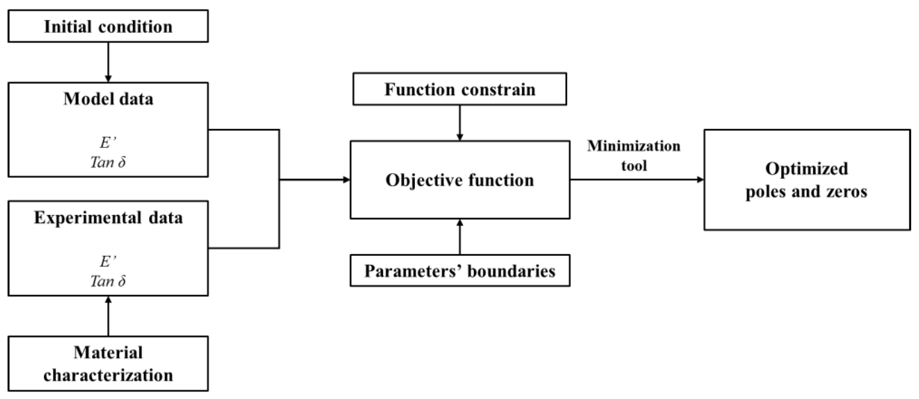 Polymers 14 04412 g002