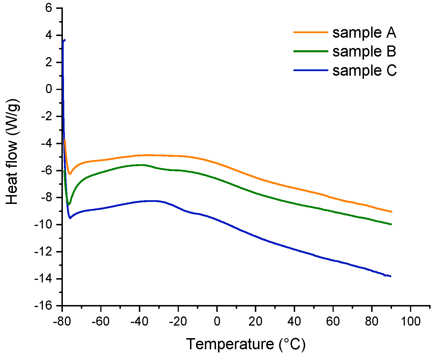 Polymers 14 04412 g007