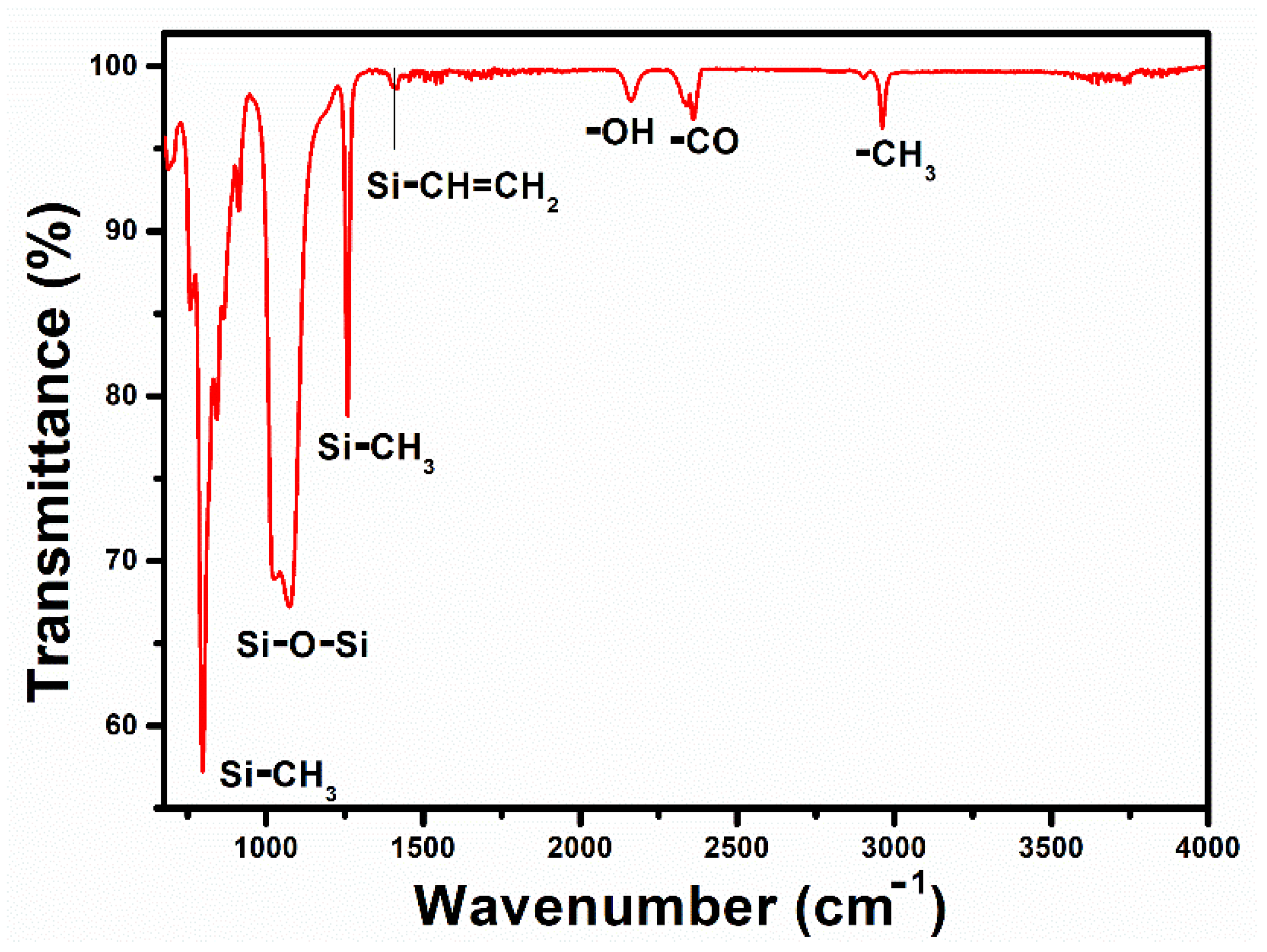 Polymers 14 04414 g002