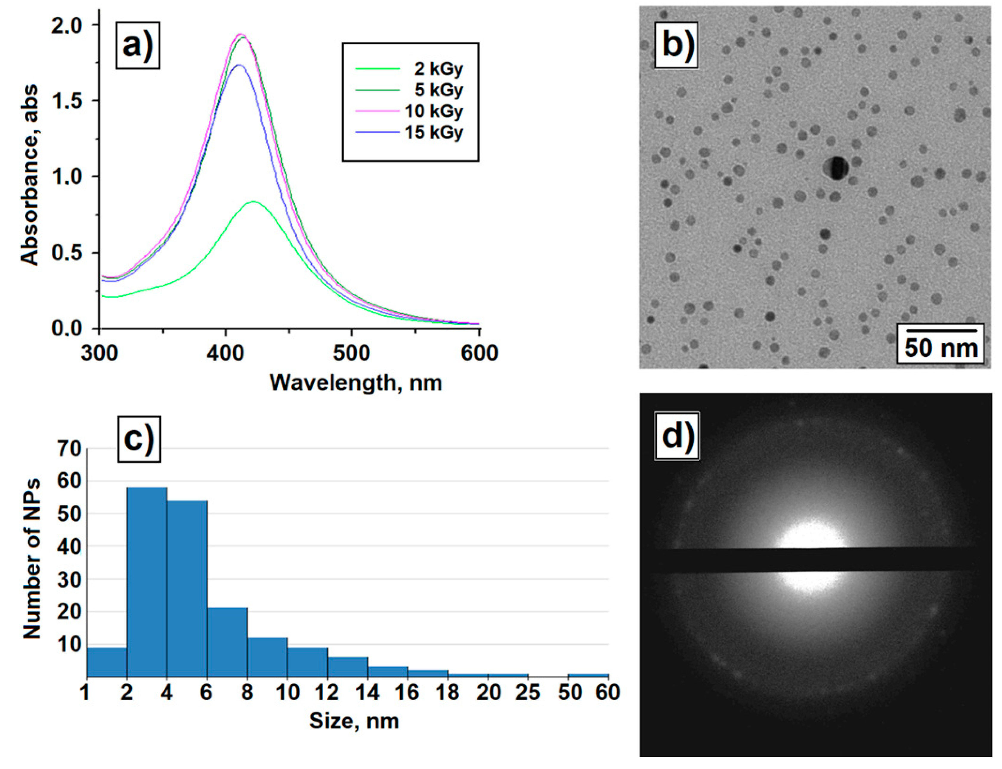Polymers 14 04417 g002