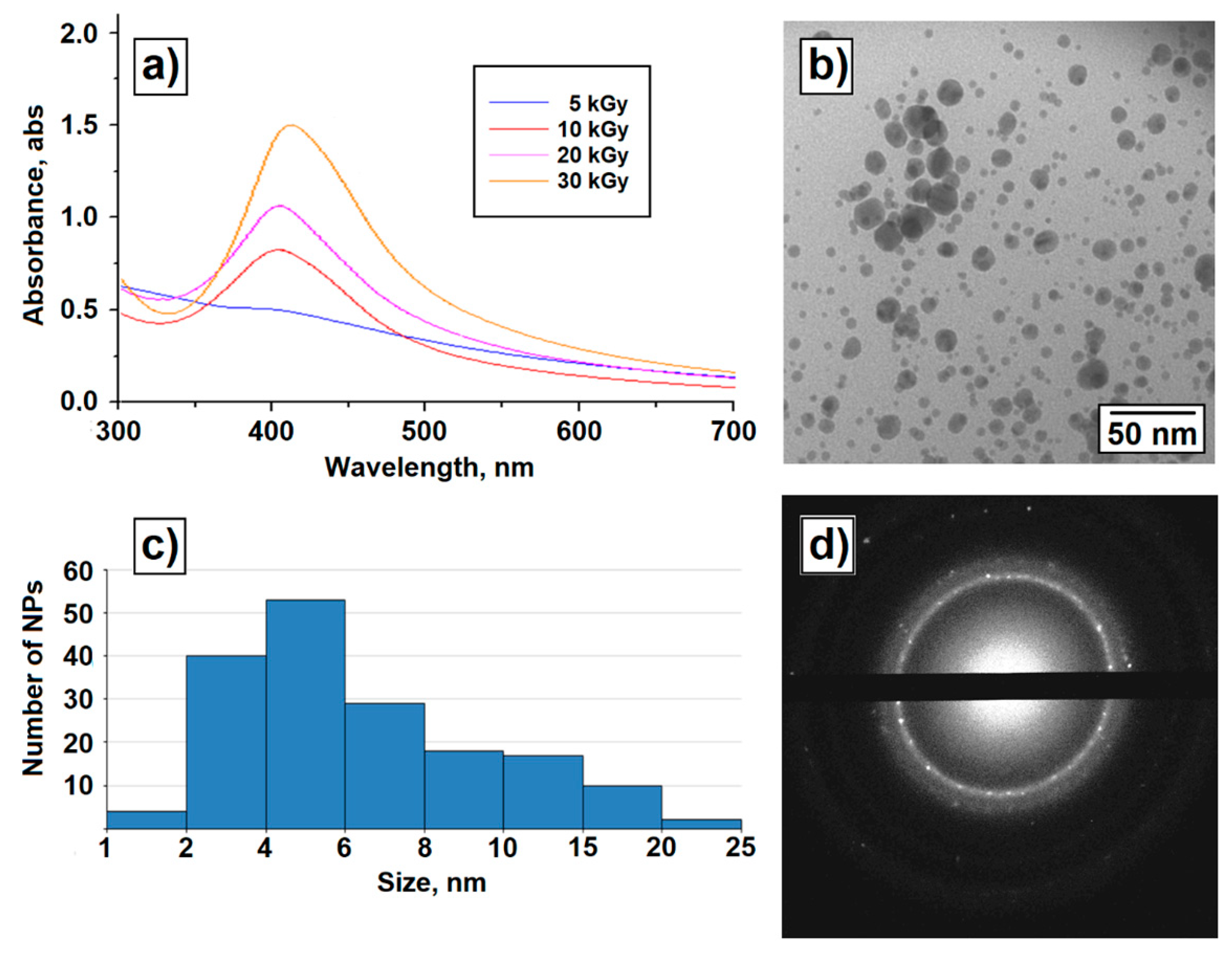 Polymers 14 04417 g003