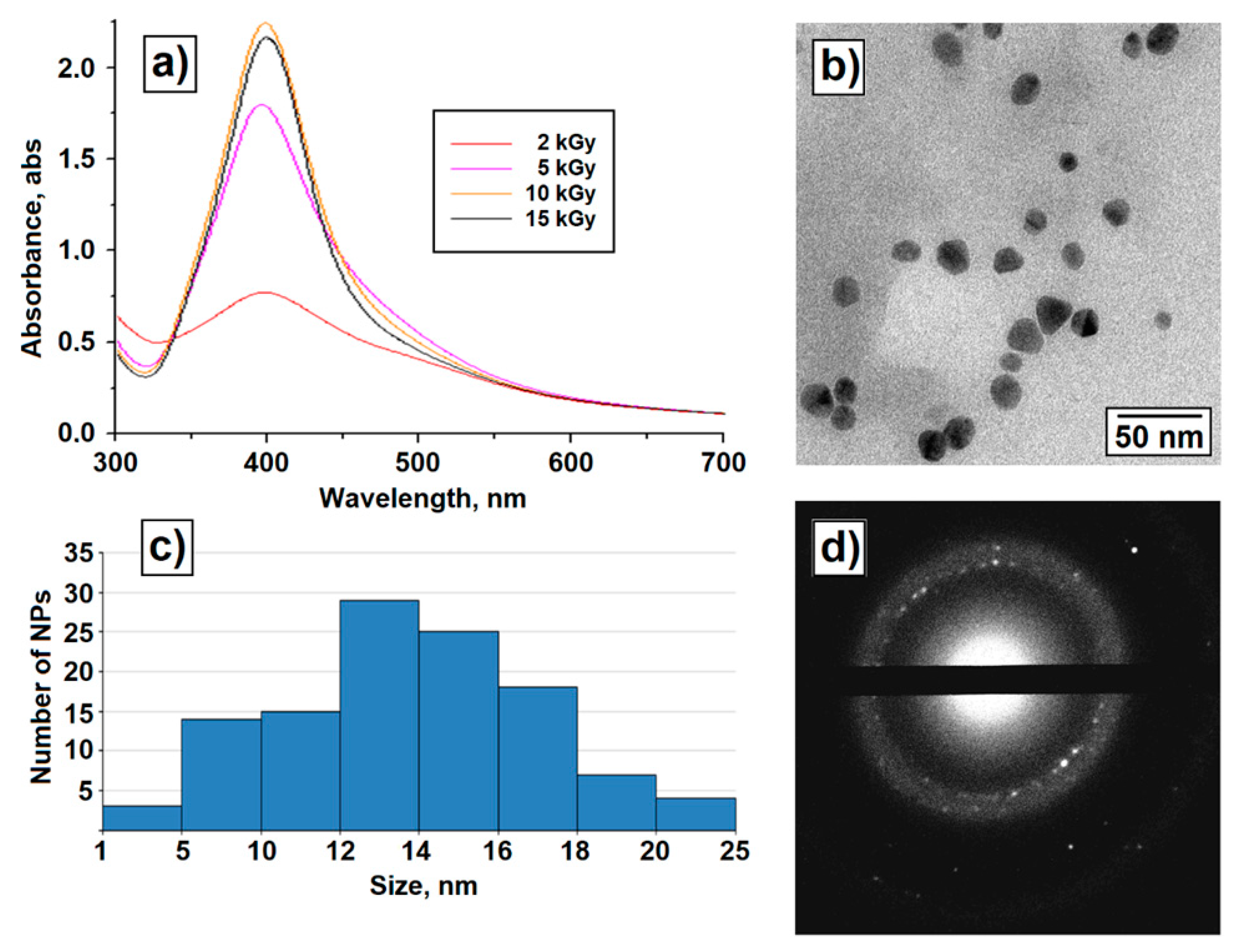 Polymers 14 04417 g004