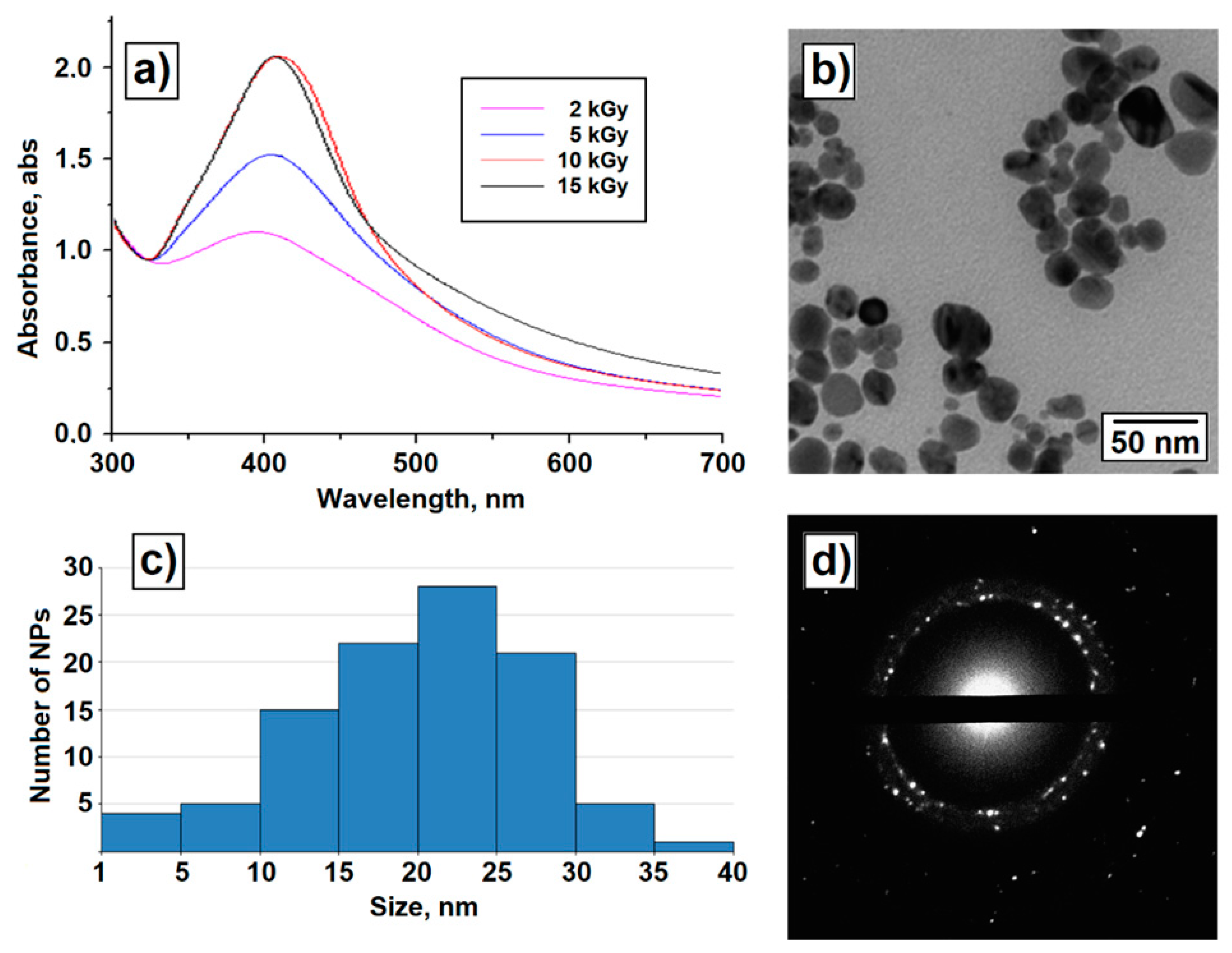 Polymers 14 04417 g005