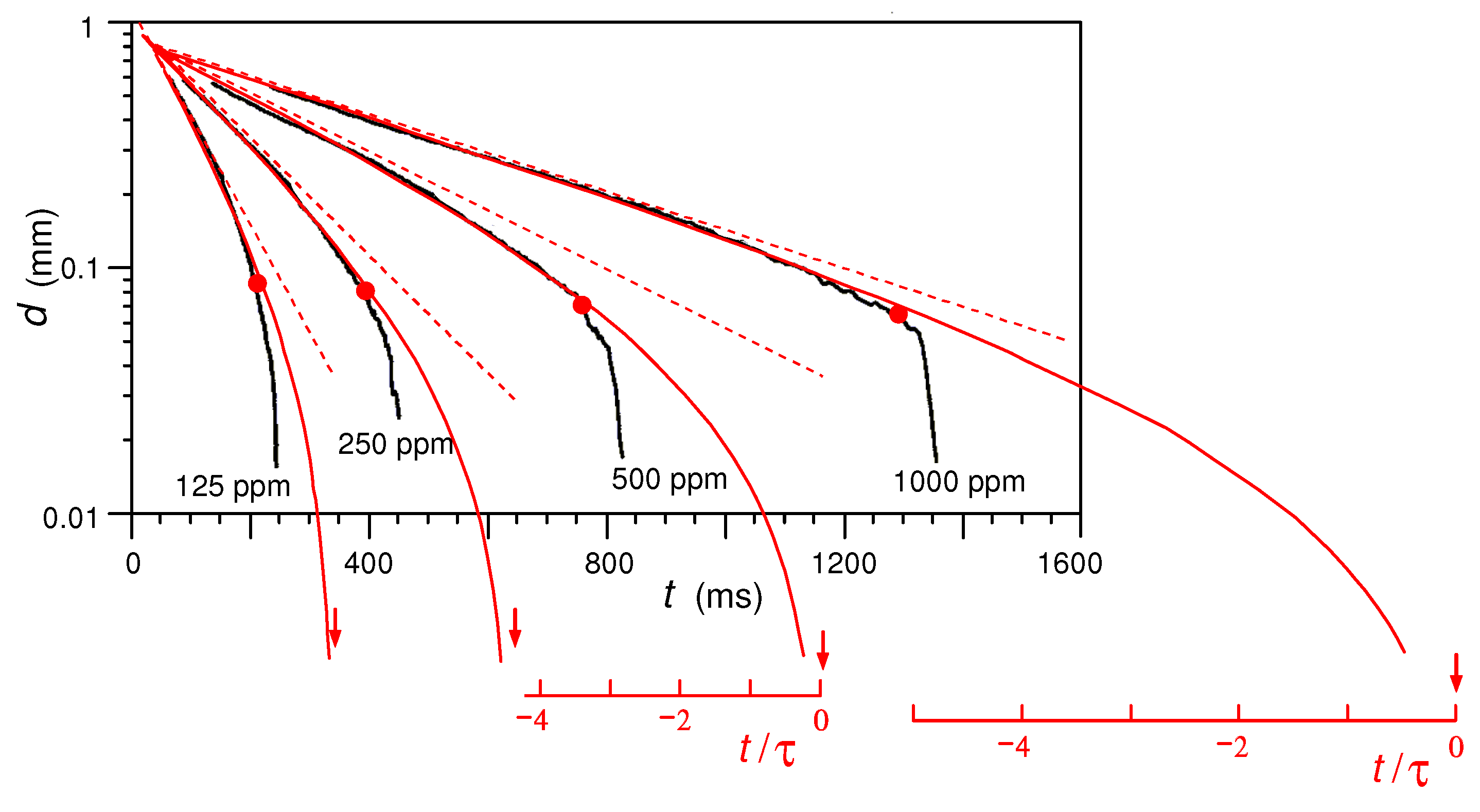 Polymers 14 04420 g009 Polymers 14 04420 g009