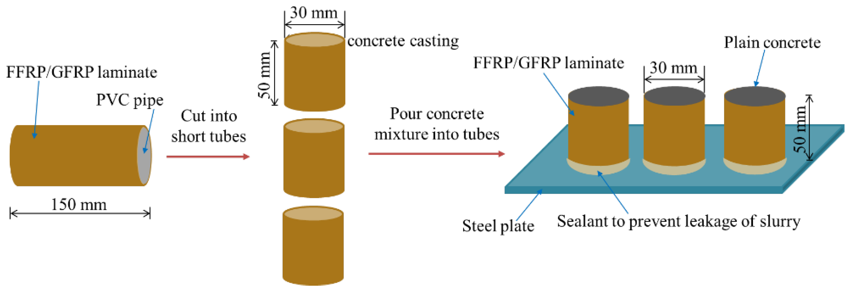Polymers 14 04424 g003