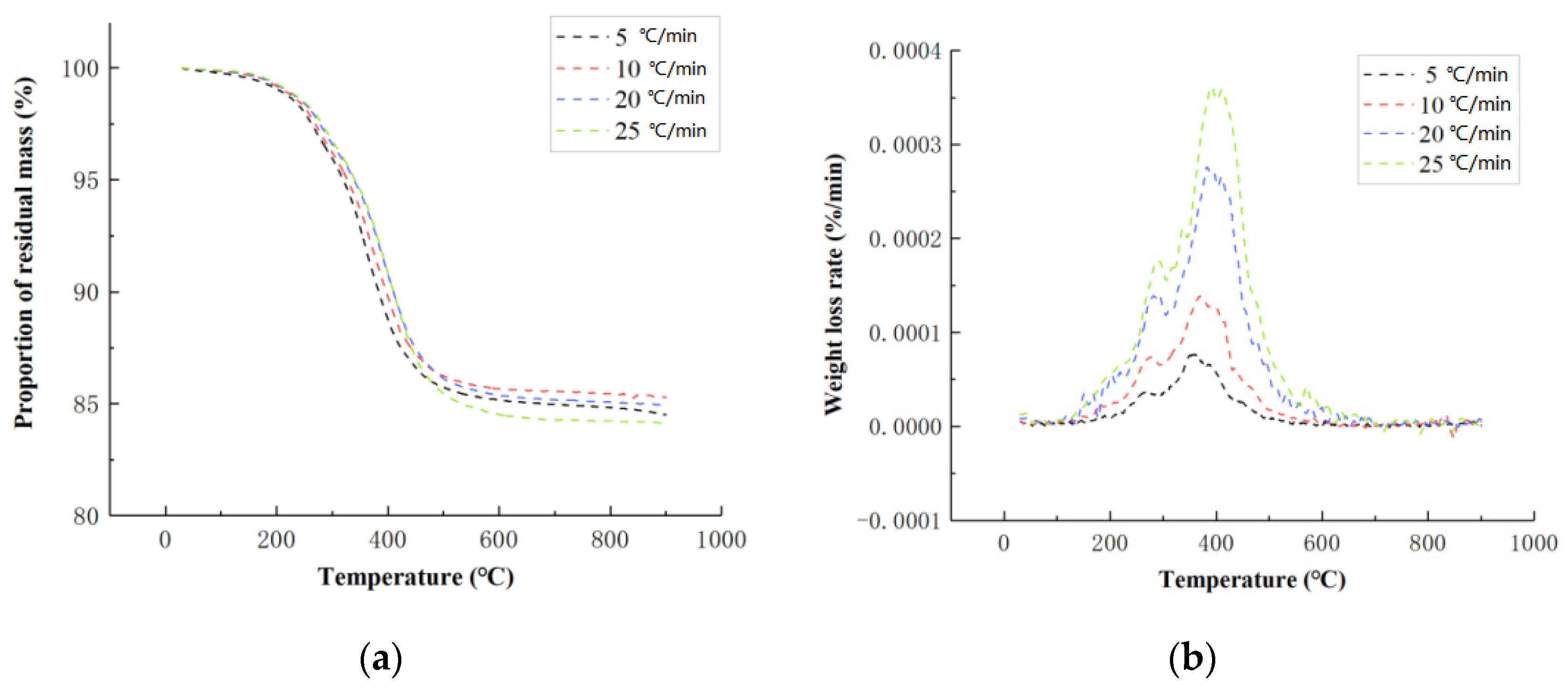 Polymers 14 04431 g002