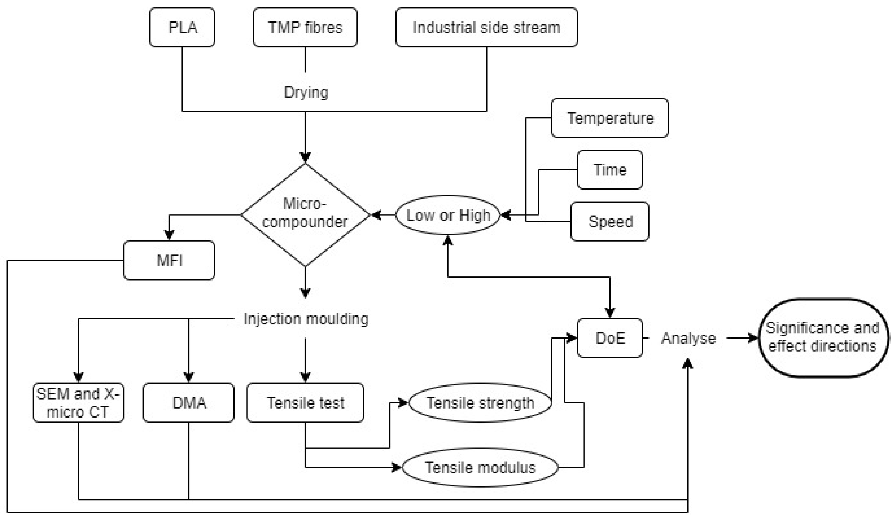 Polymers 14 04432 g001