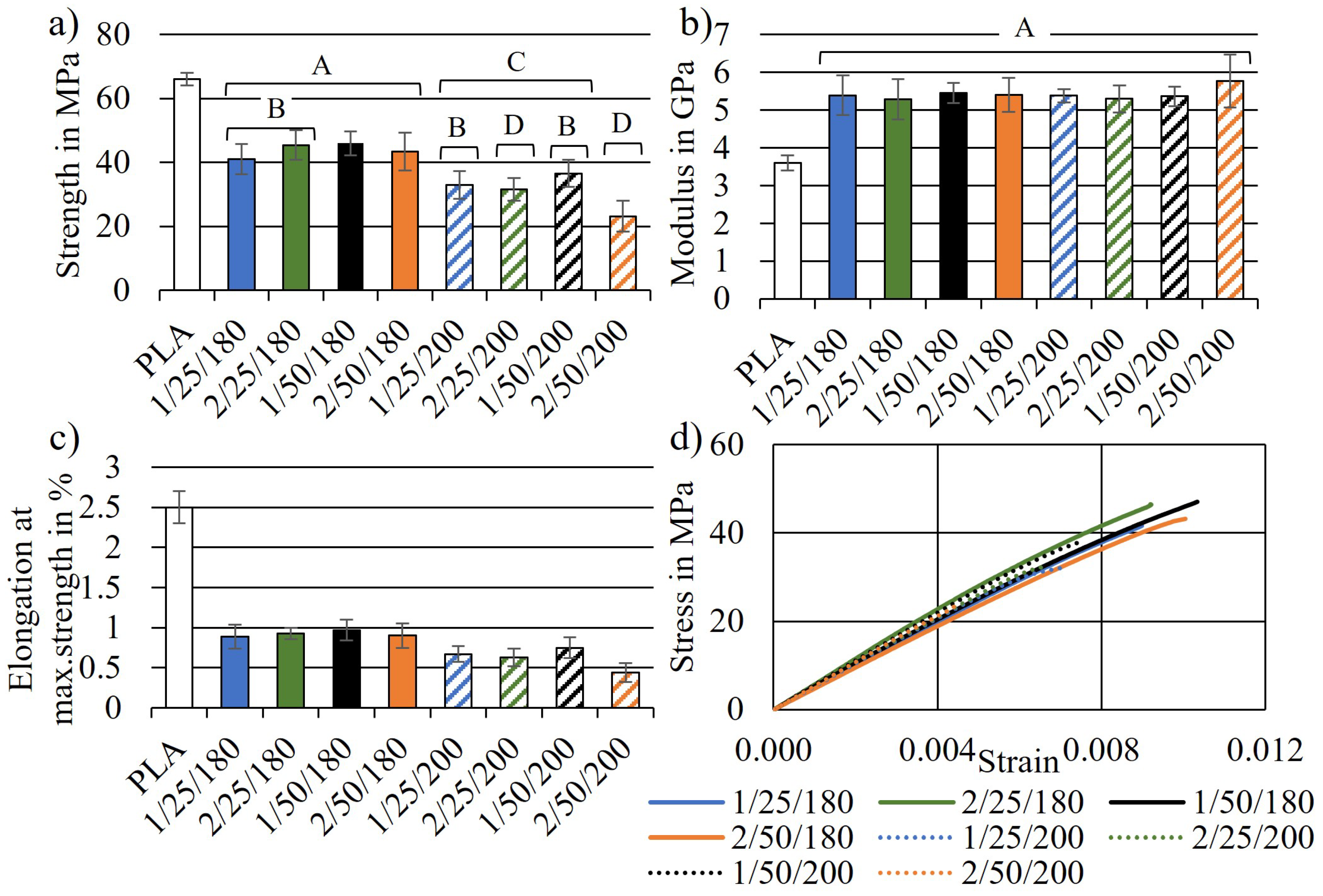 Polymers 14 04432 g002