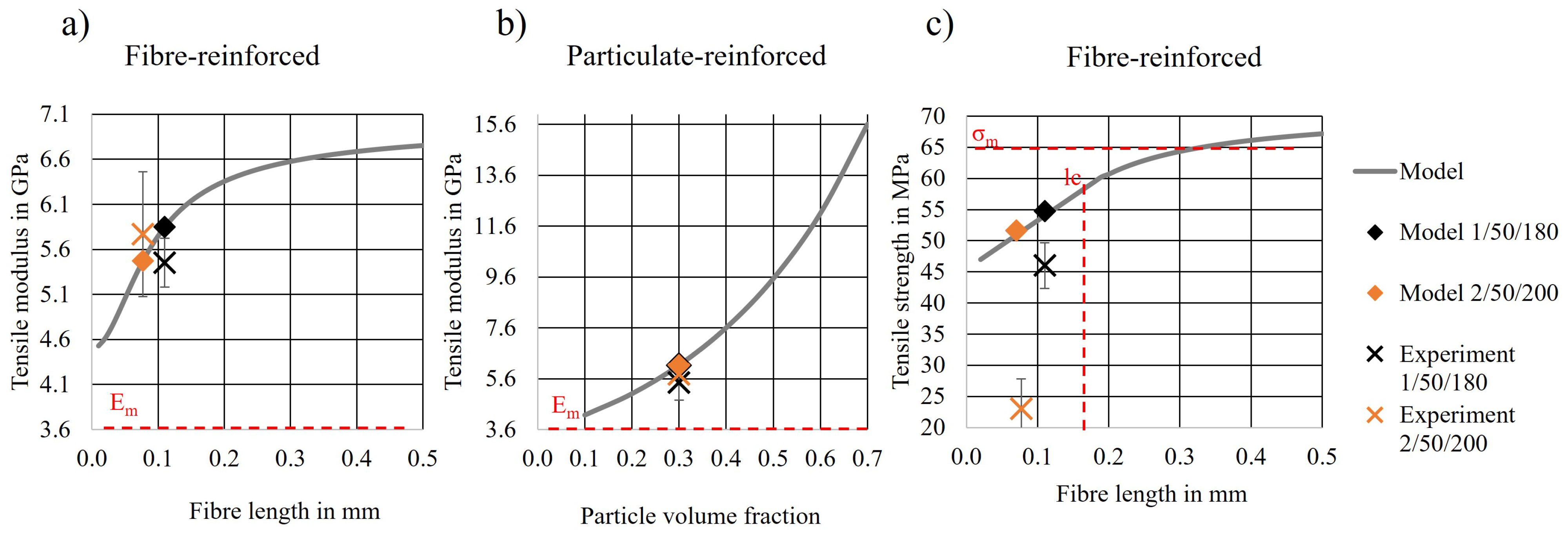 Polymers 14 04432 g003