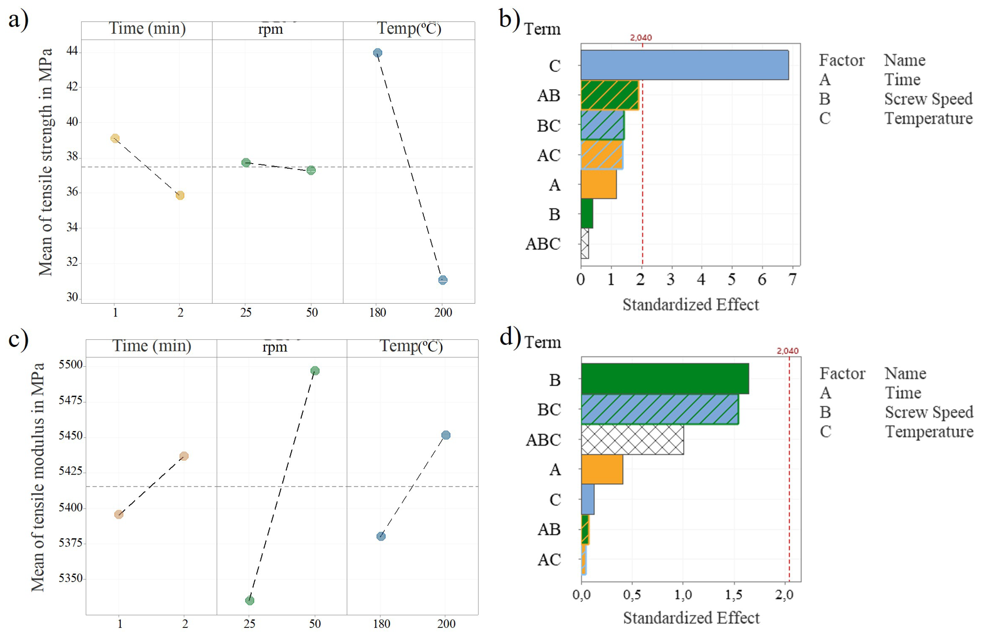 Polymers 14 04432 g004