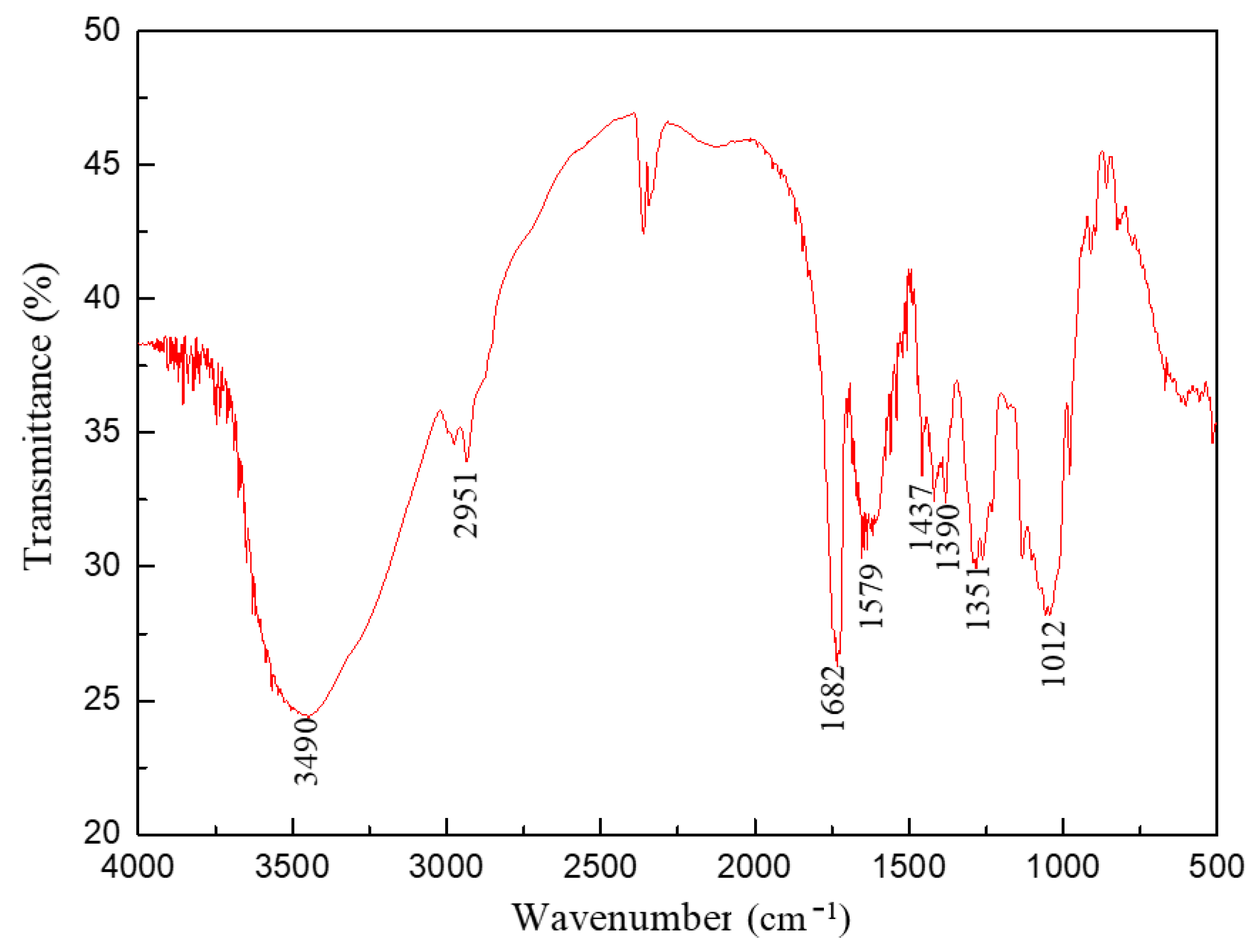 Polymers 14 04433 g003 Polymers 14 04433 g003