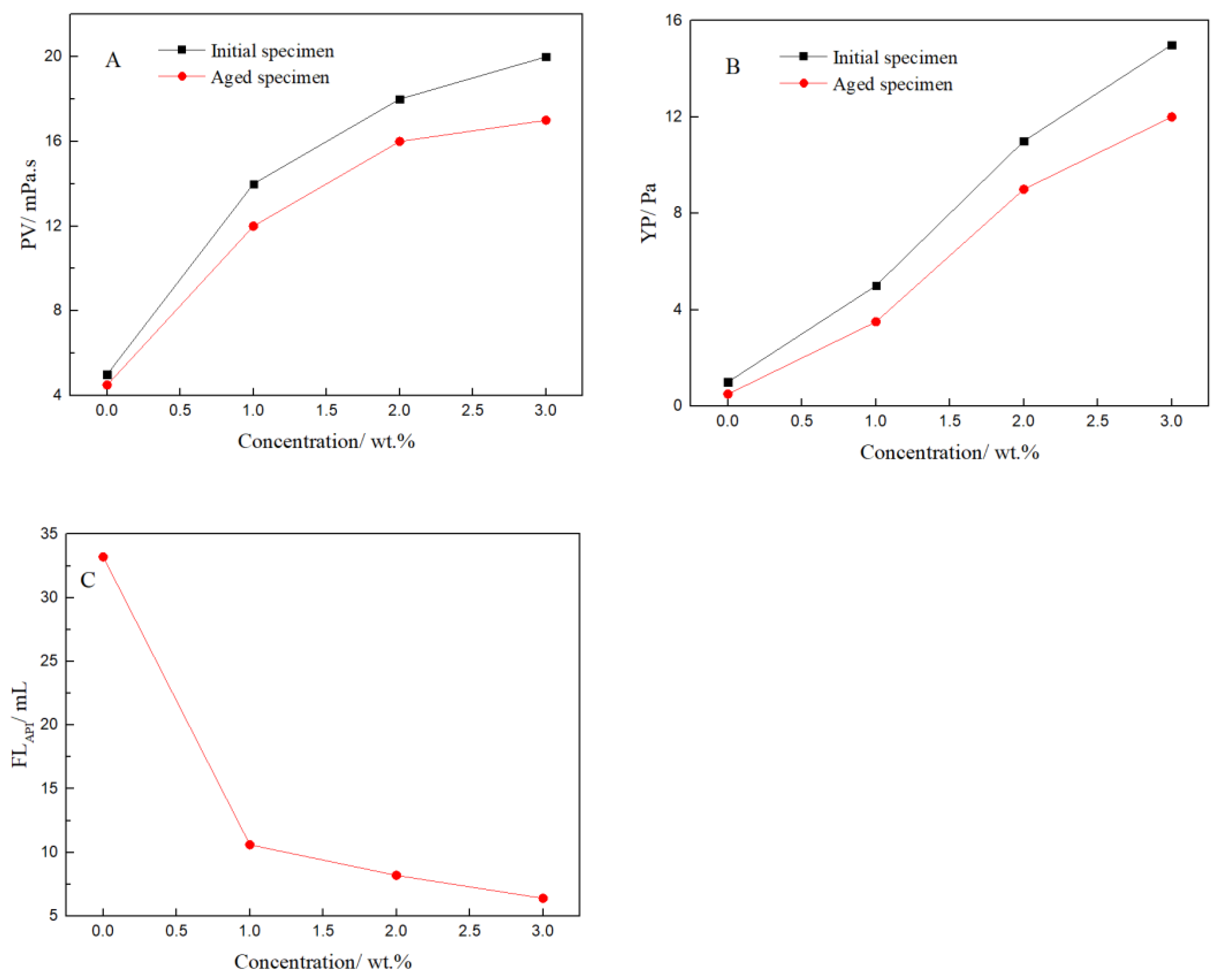 Polymers 14 04433 g005 Polymers 14 04433 g005