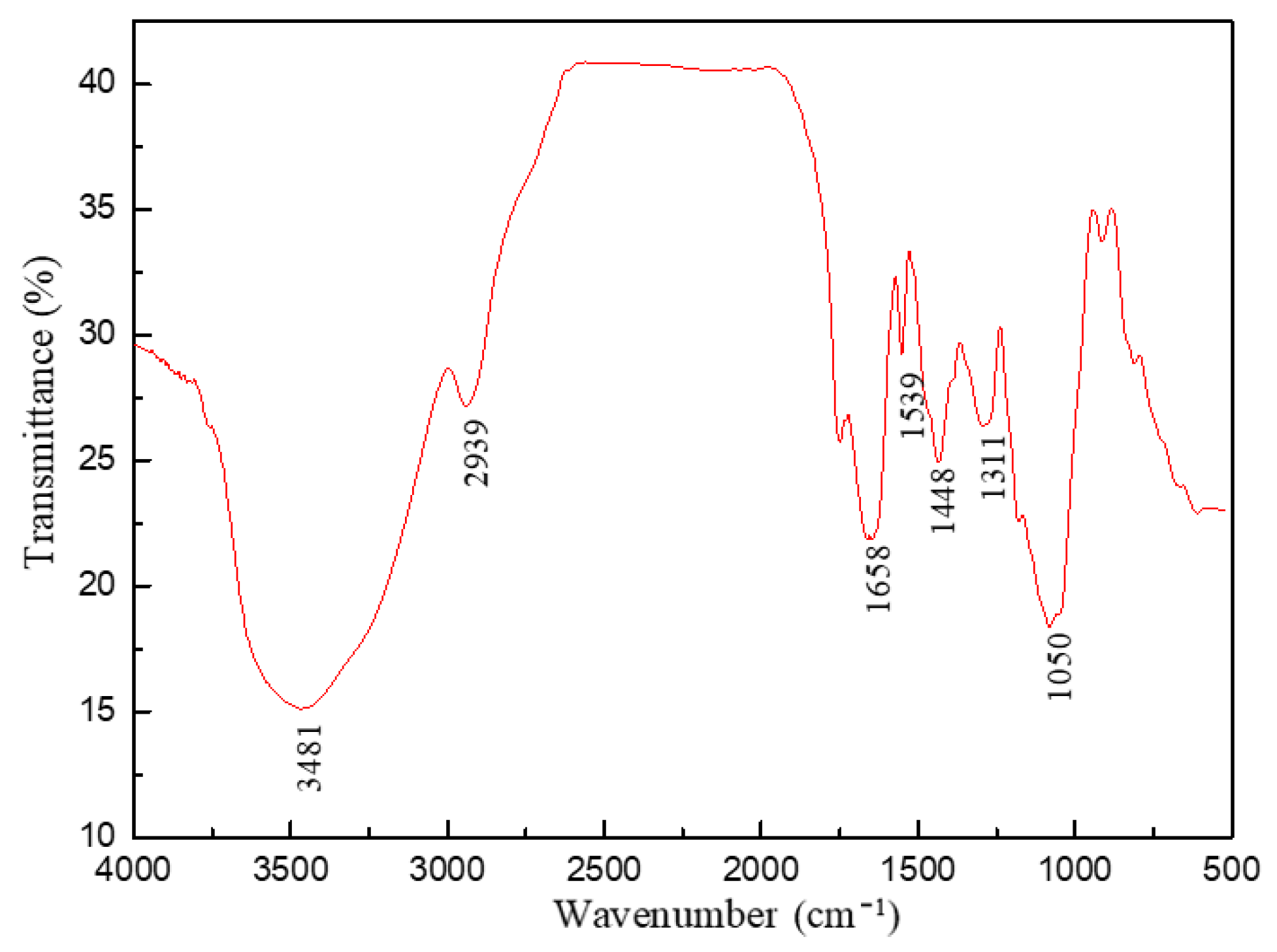 Polymers 14 04433 g007 Polymers 14 04433 g007